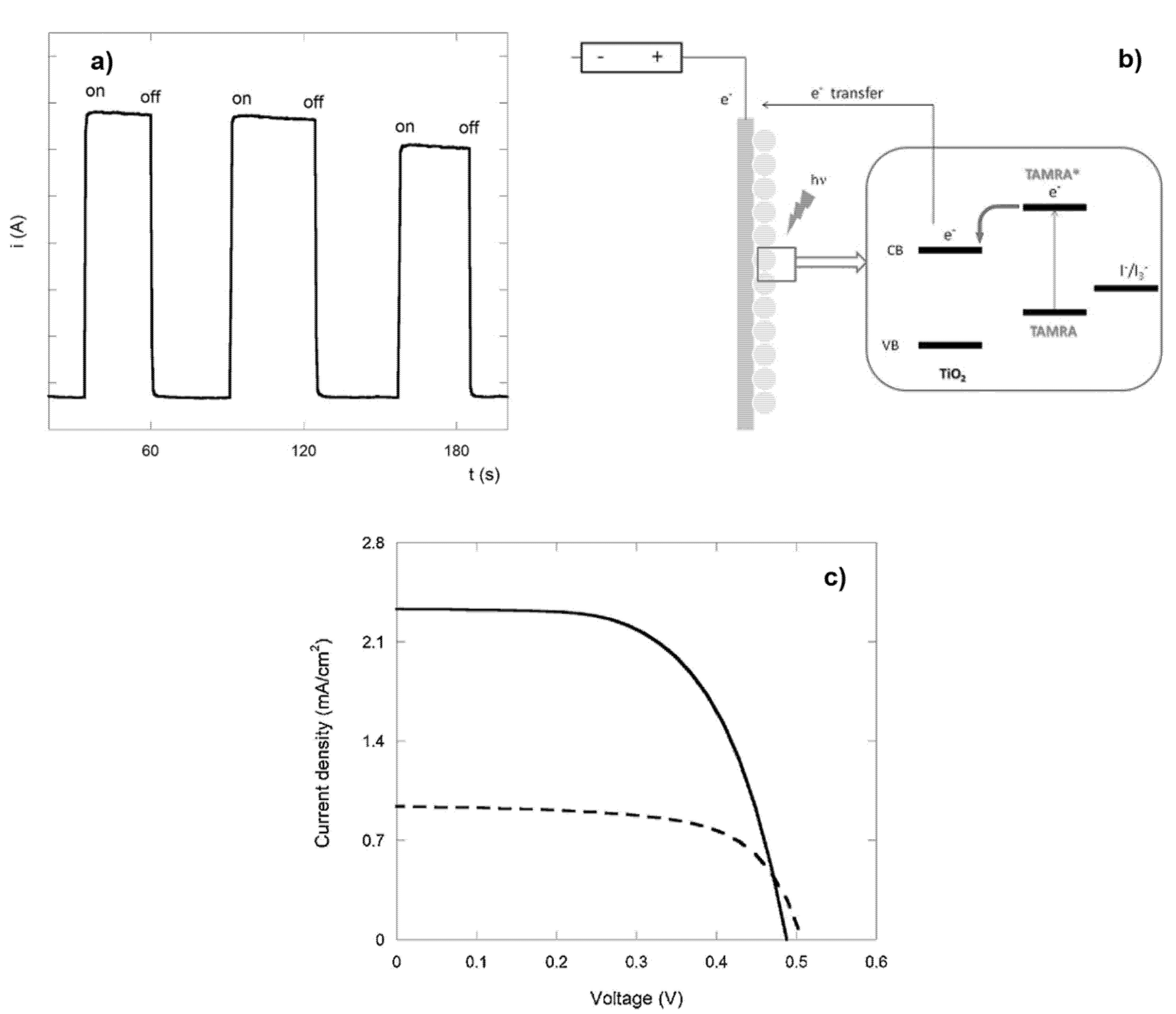 Energies 15 05632 g005