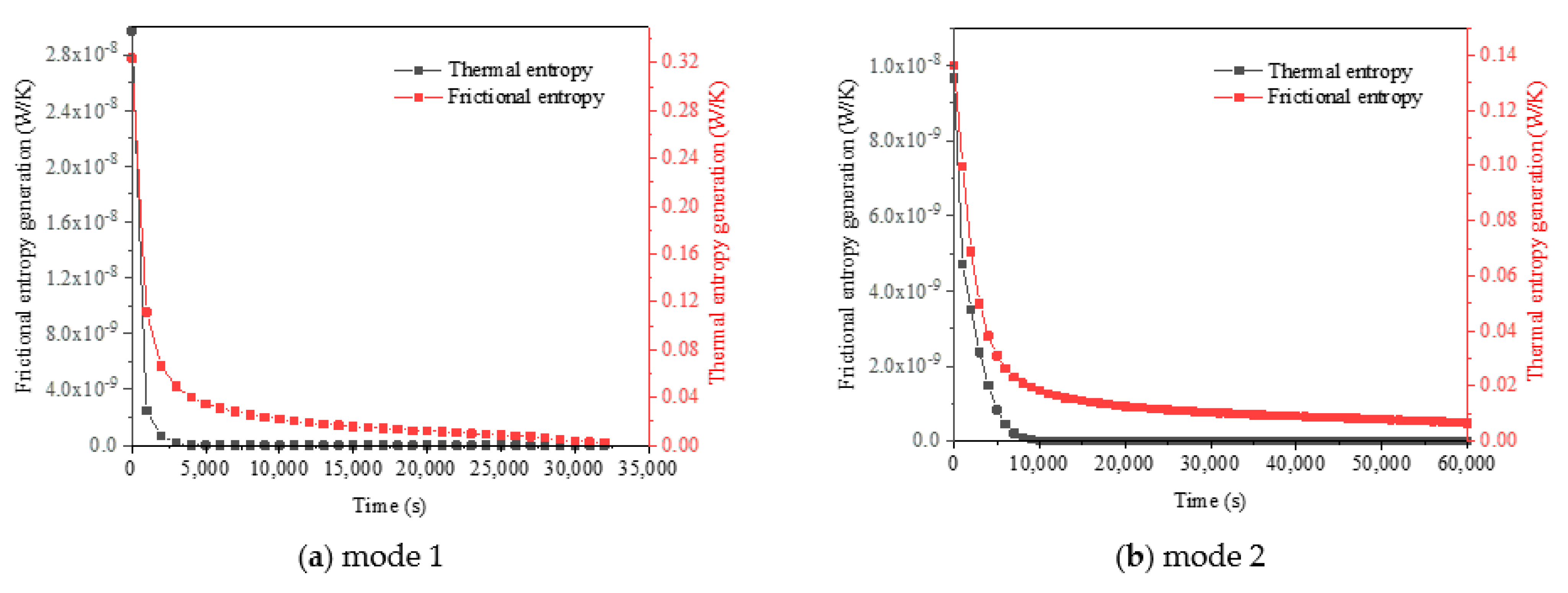 Energies 15 05653 g009