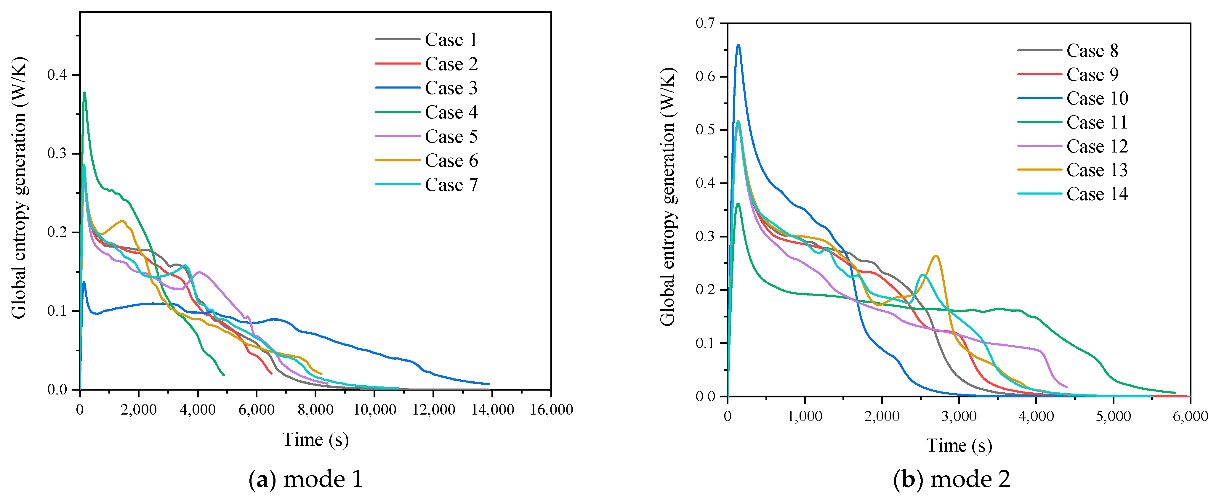 Energies 15 05653 g017