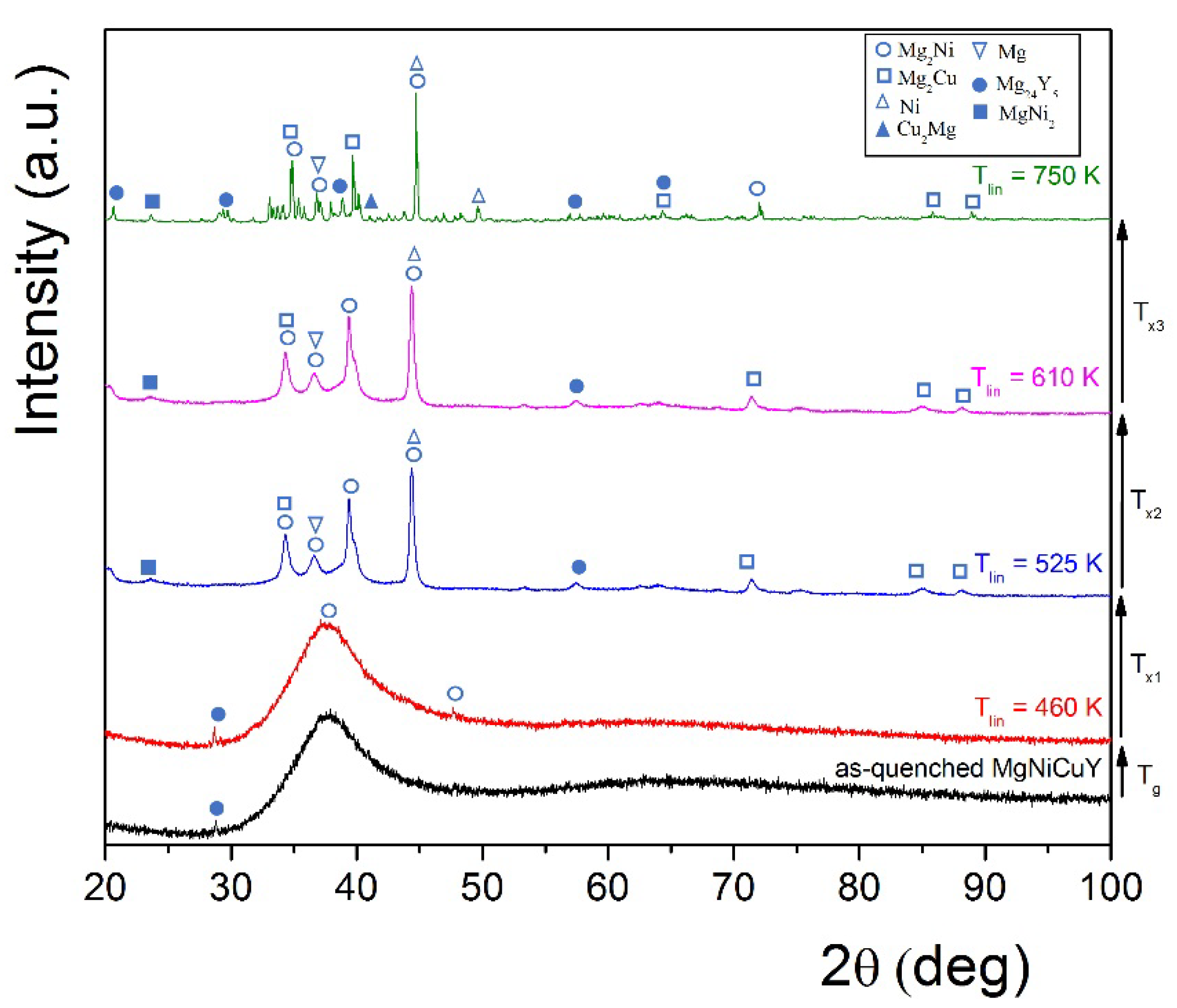Energies 15 05710 g001