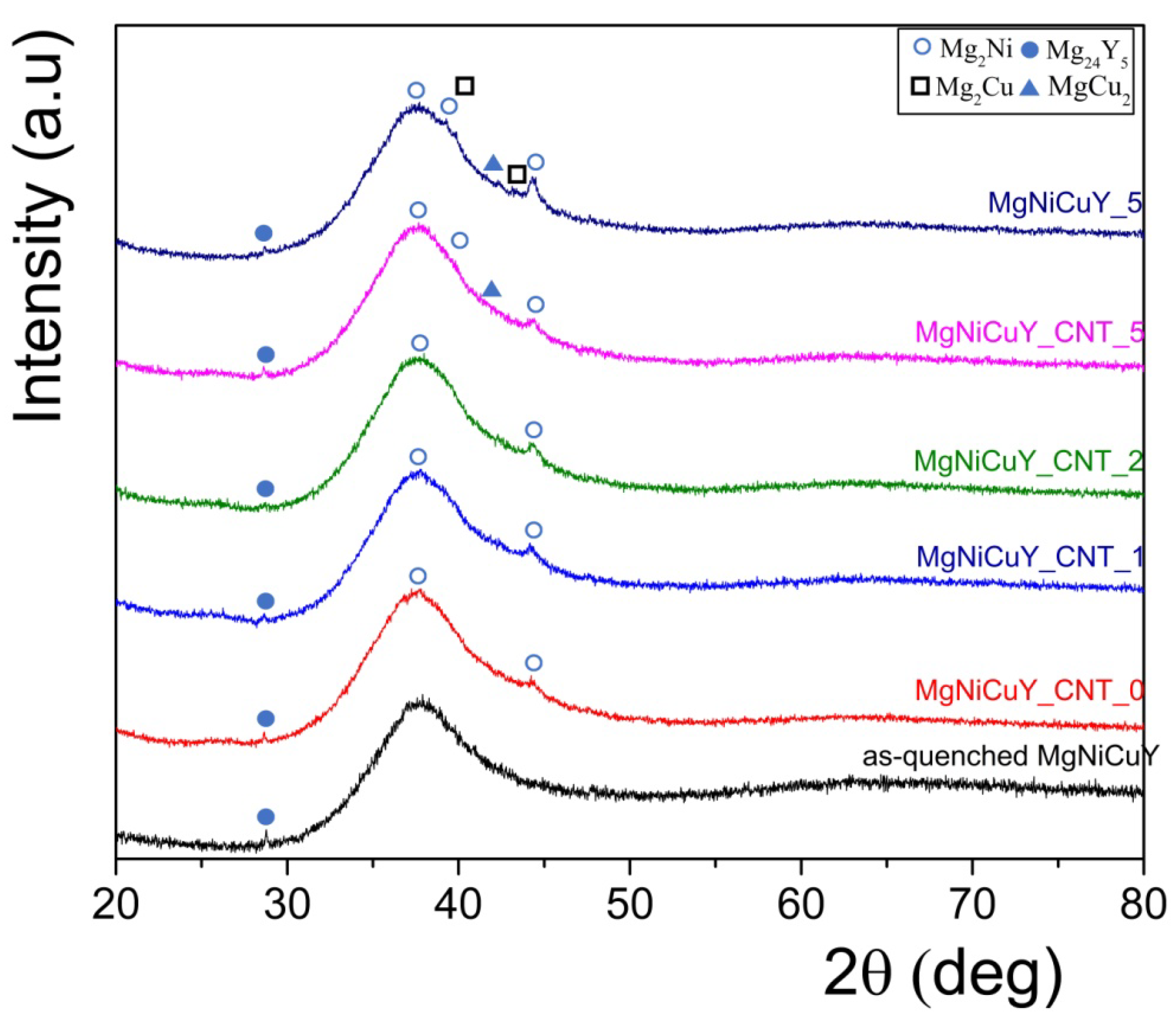 Energies 15 05710 g004