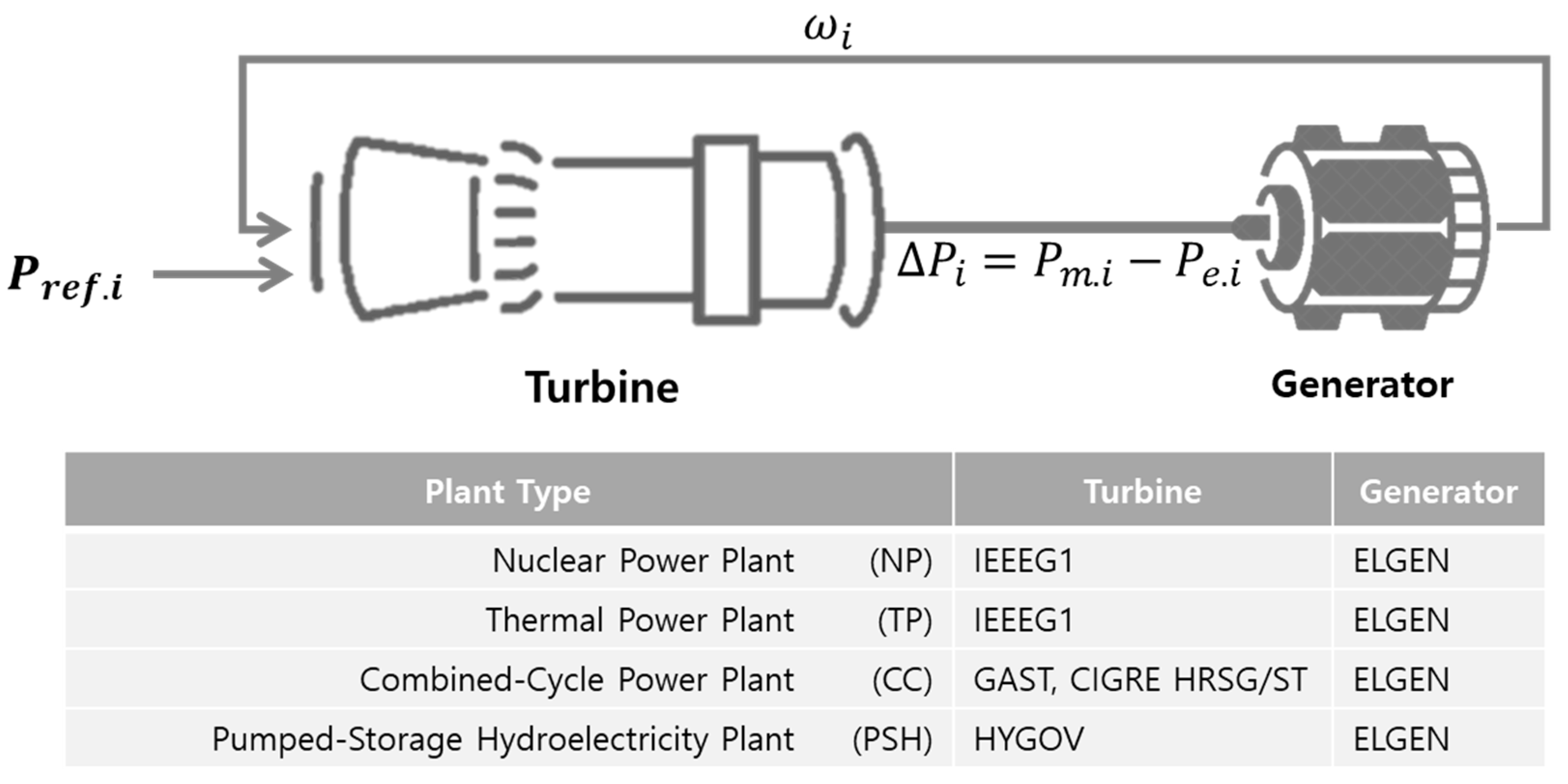 Energies 15 05722 g002