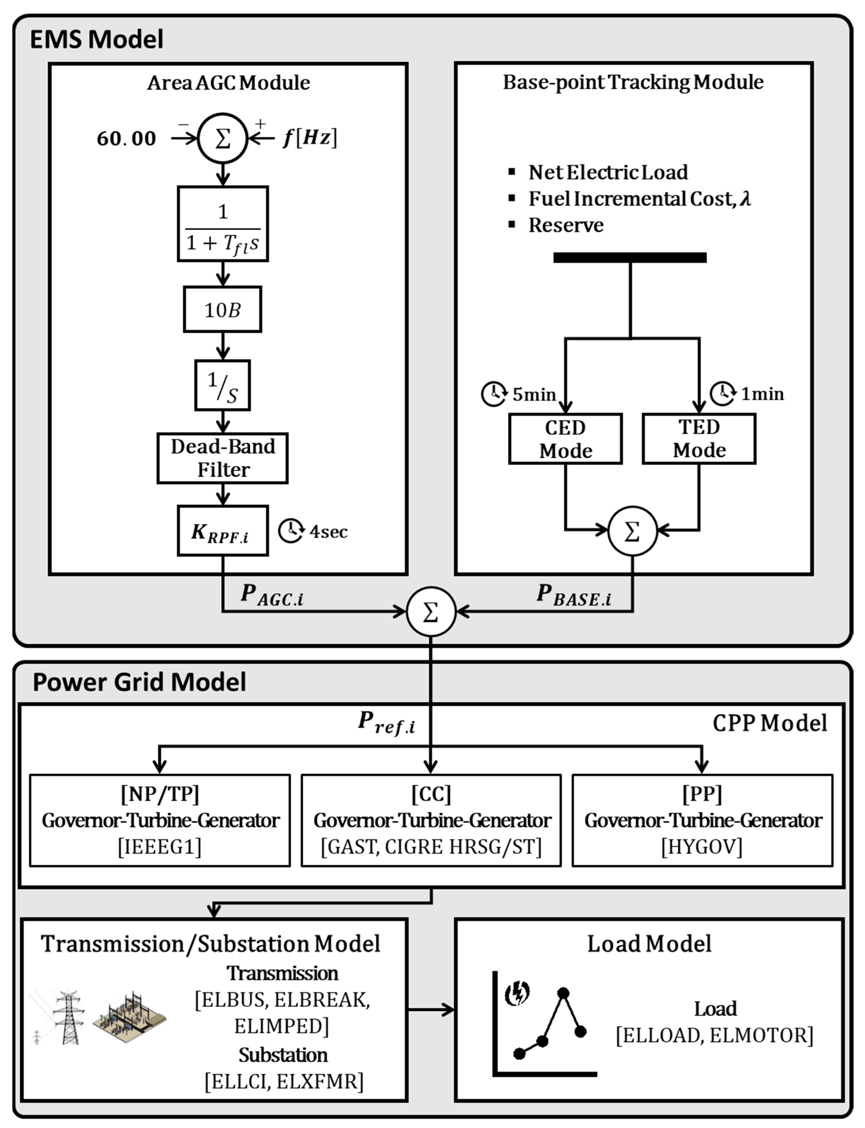 Energies 15 05722 g003