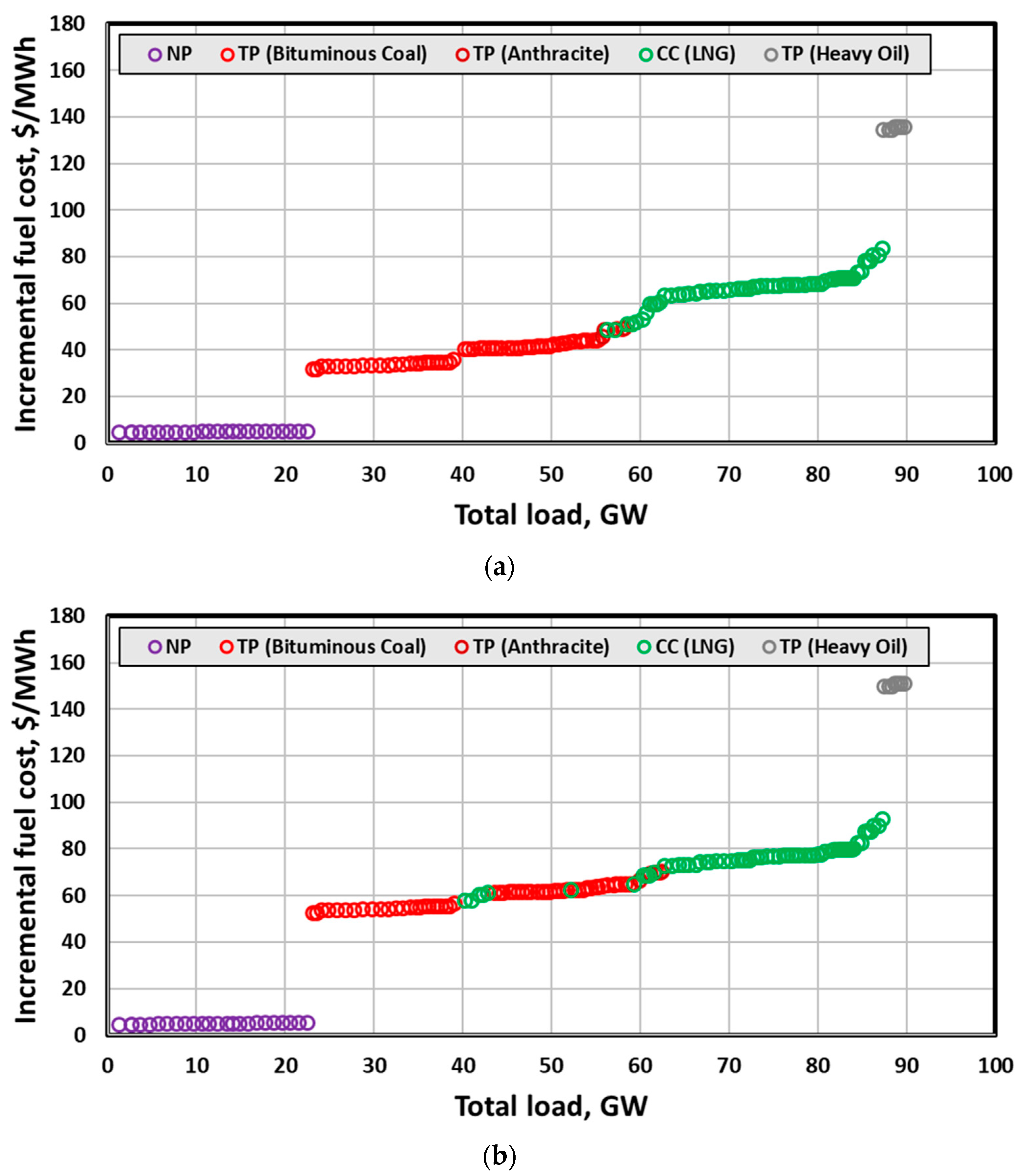 Energies 15 05722 g004