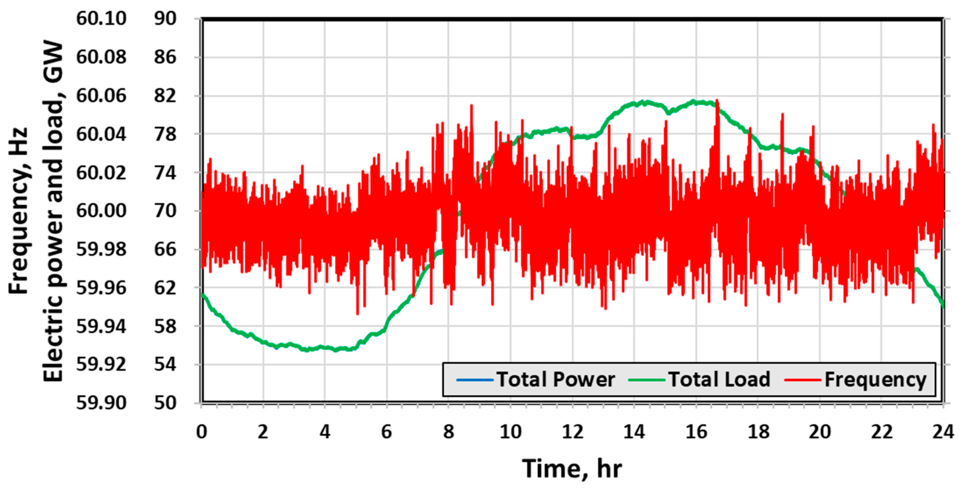 Energies 15 05722 g006