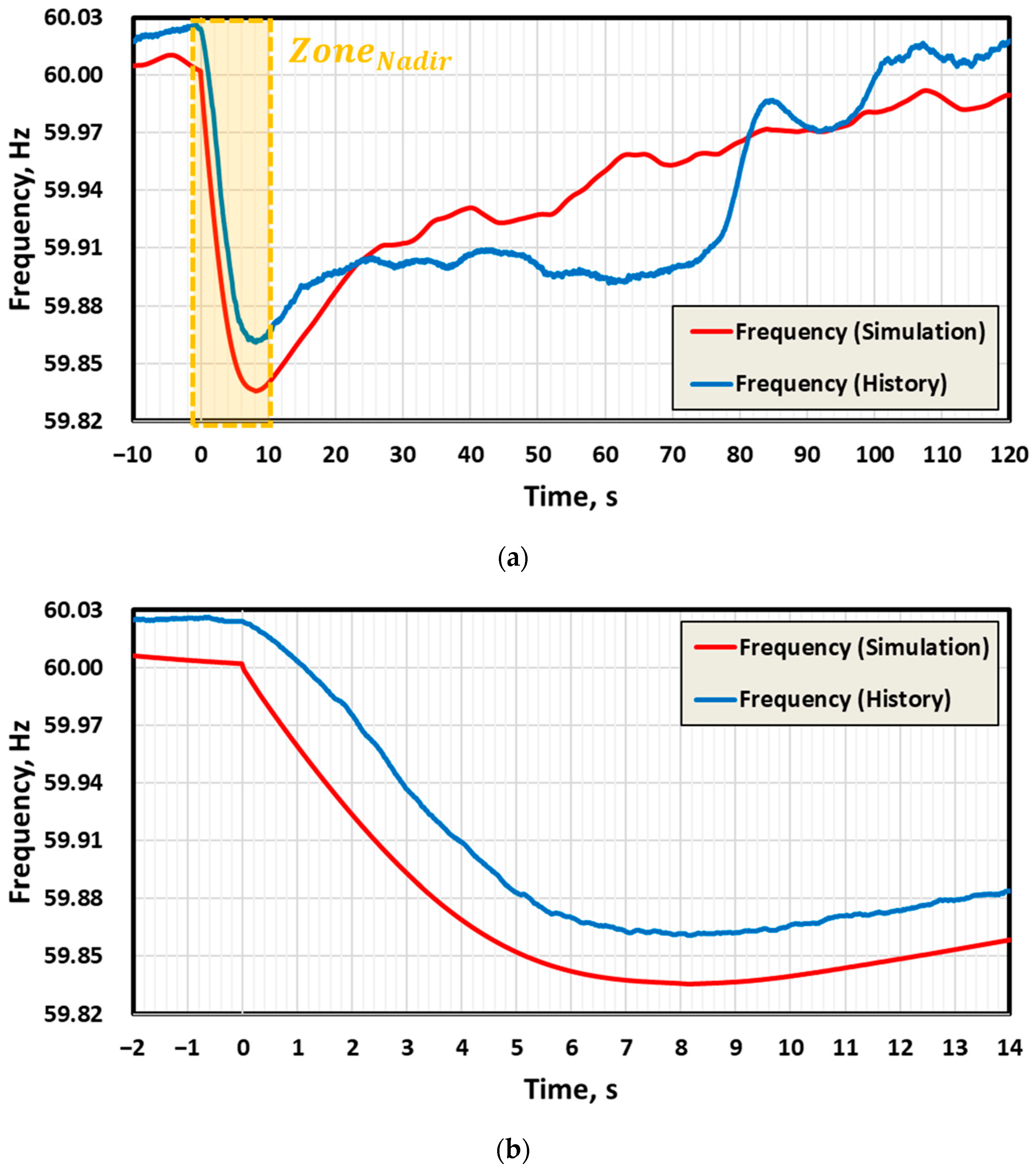 Energies 15 05722 g008