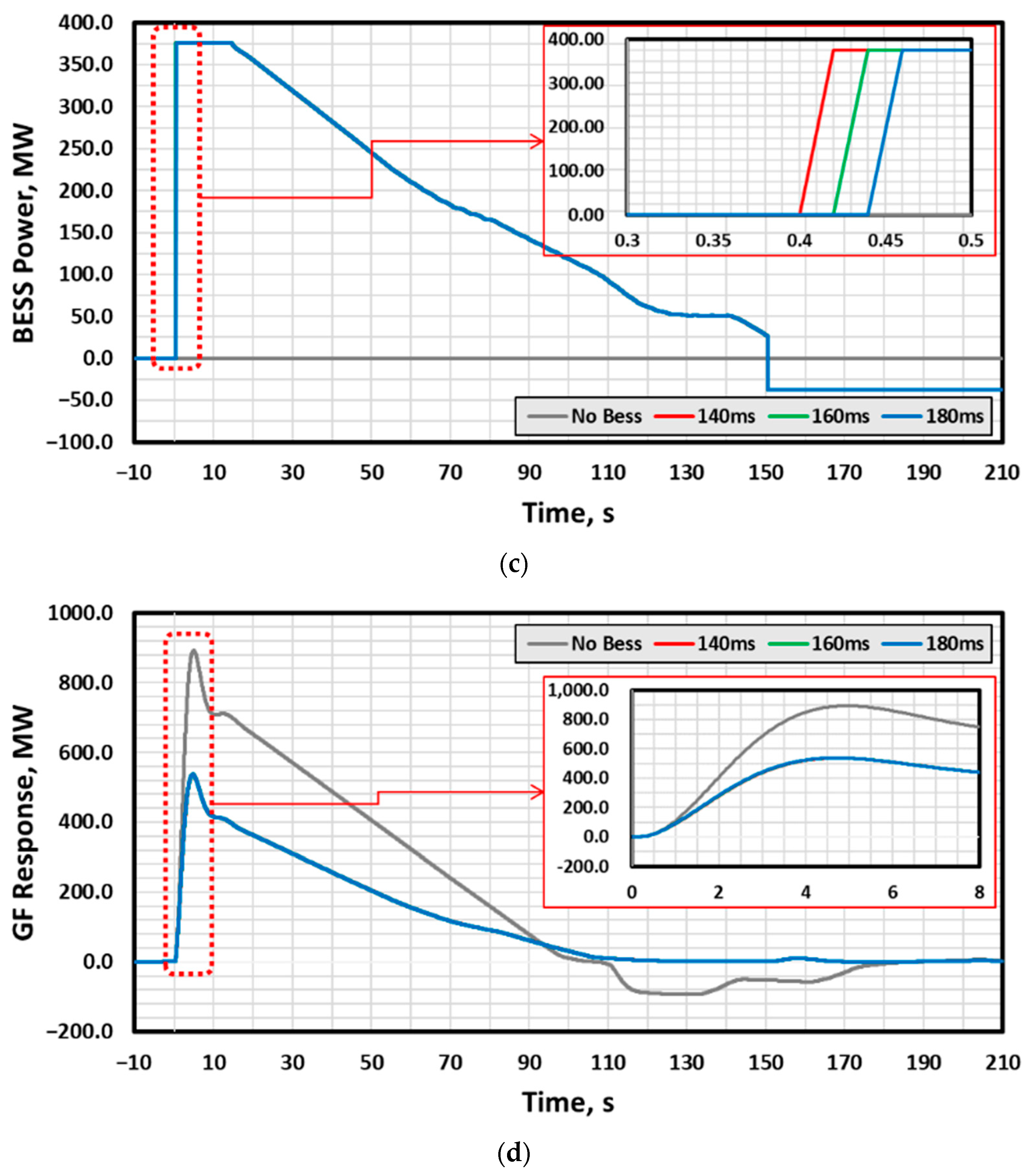Energies 15 05722 g009b