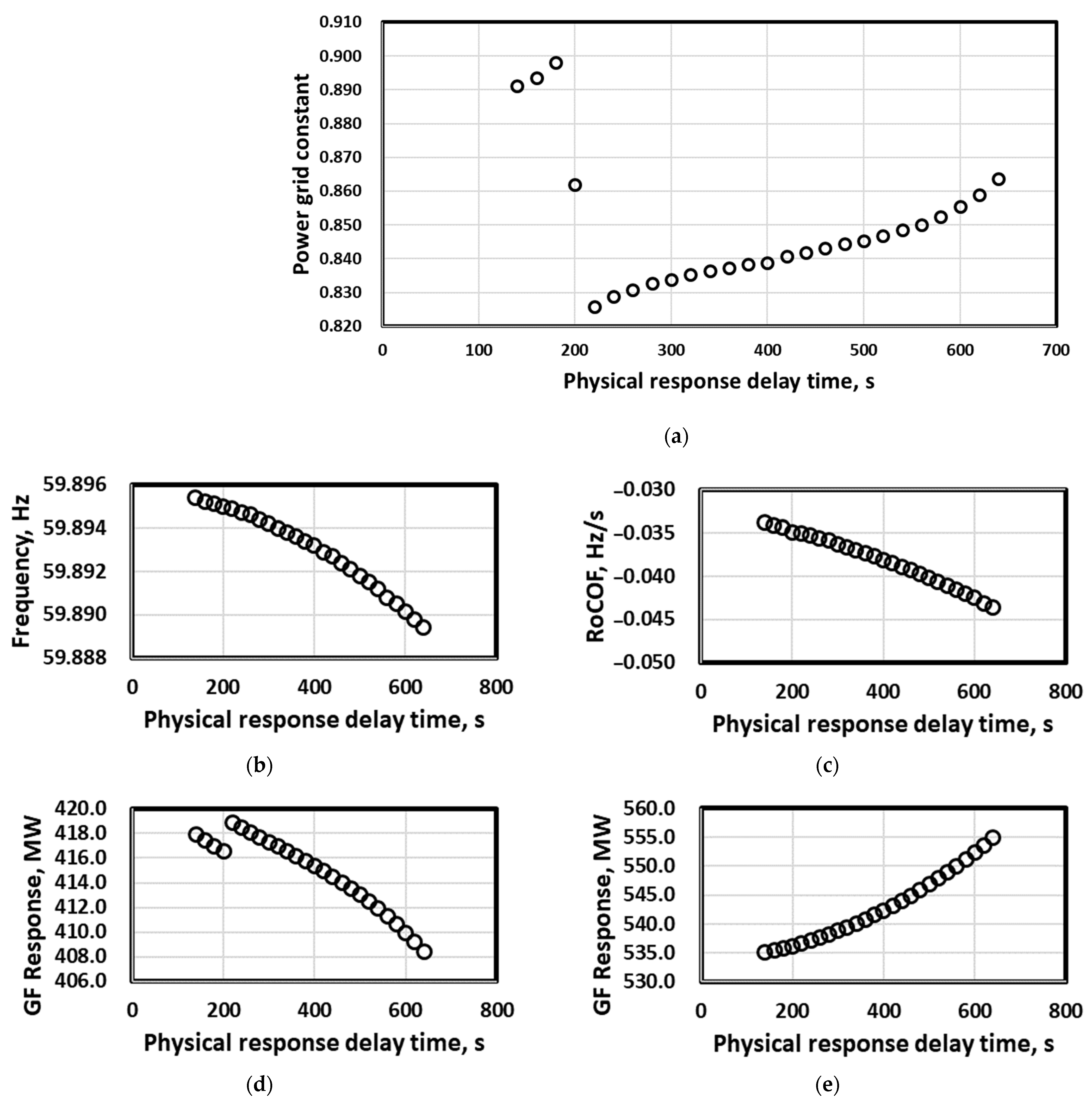 Energies 15 05722 g011