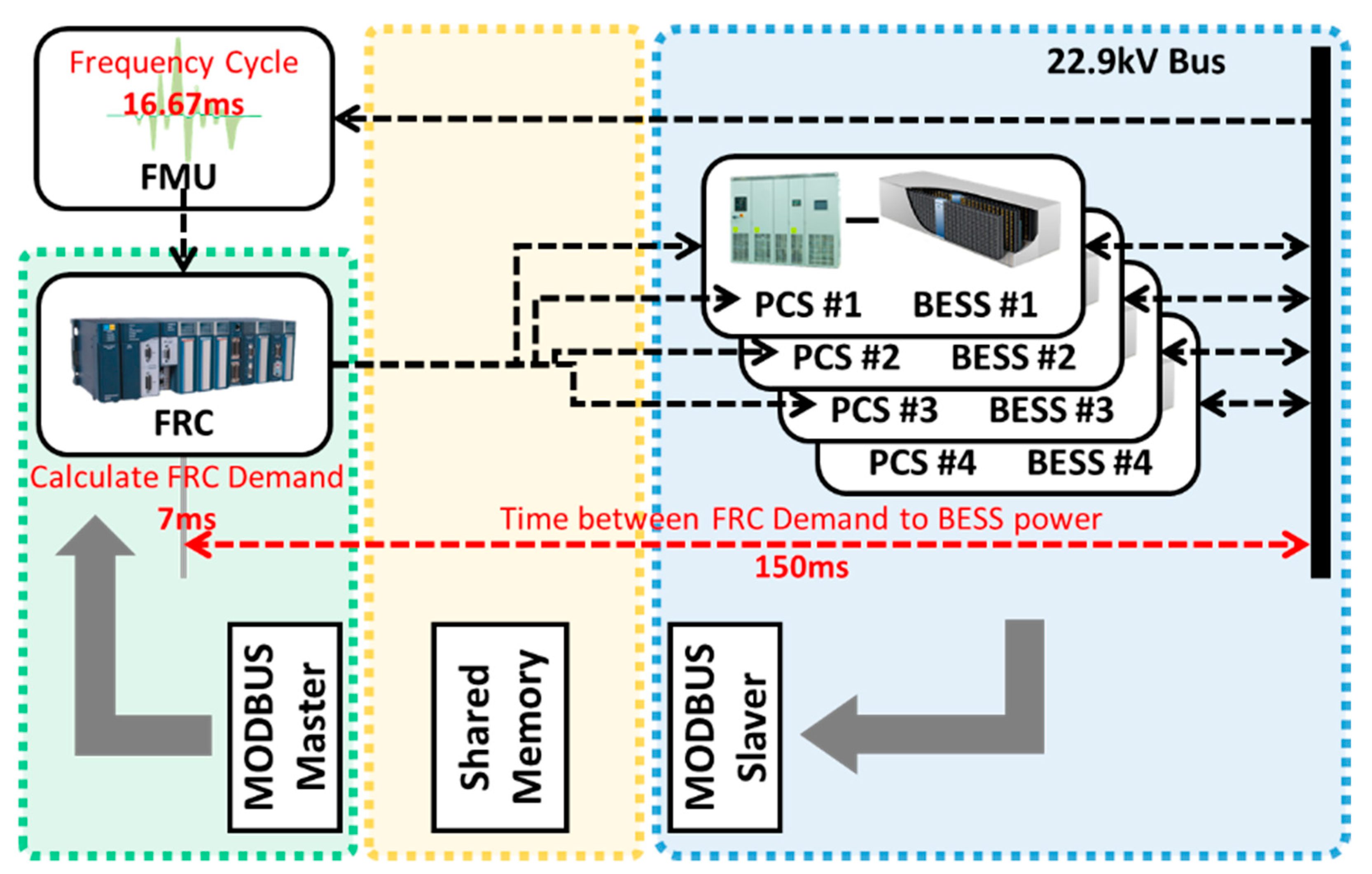 Energies 15 05722 g012
