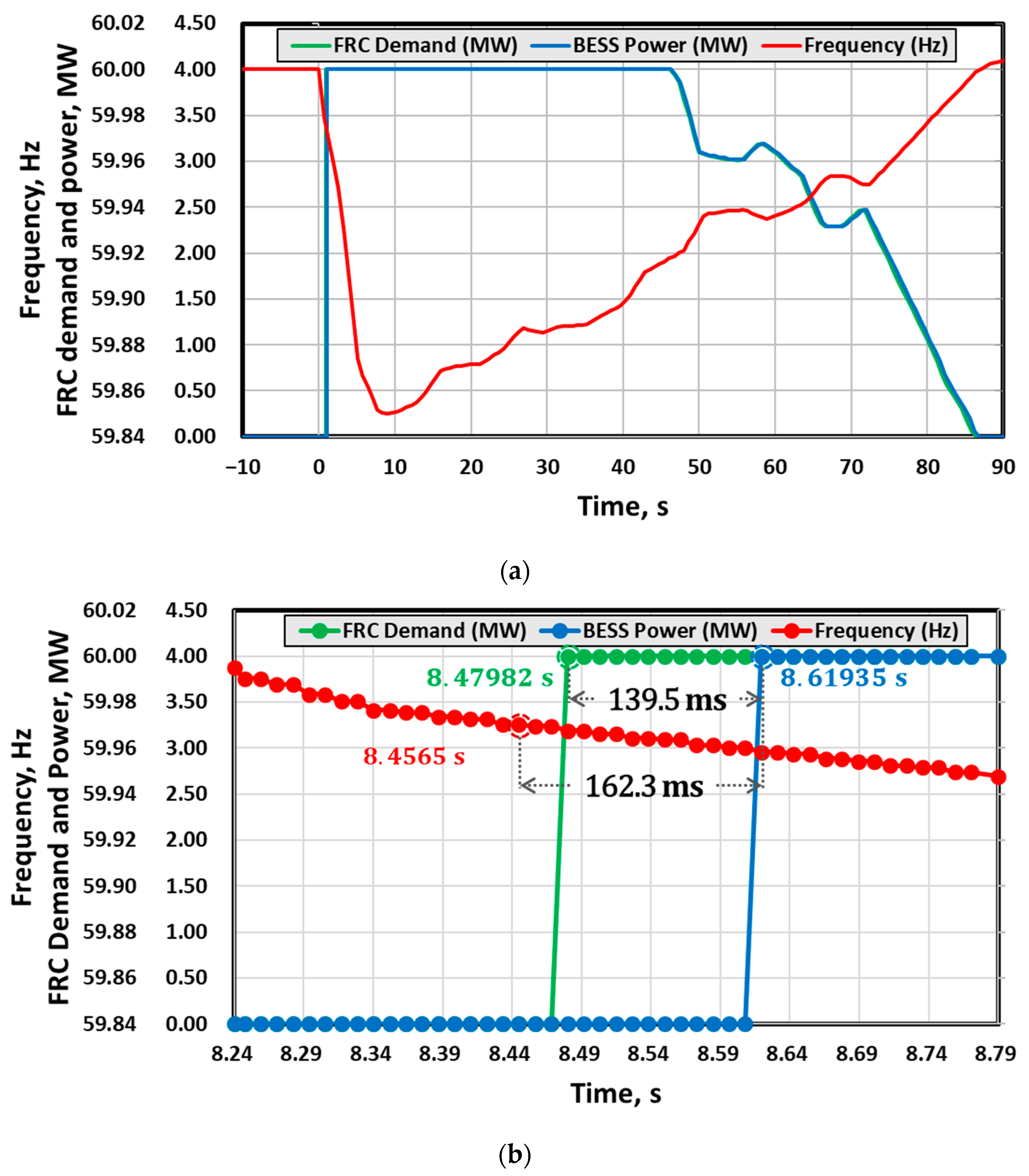Energies 15 05722 g013