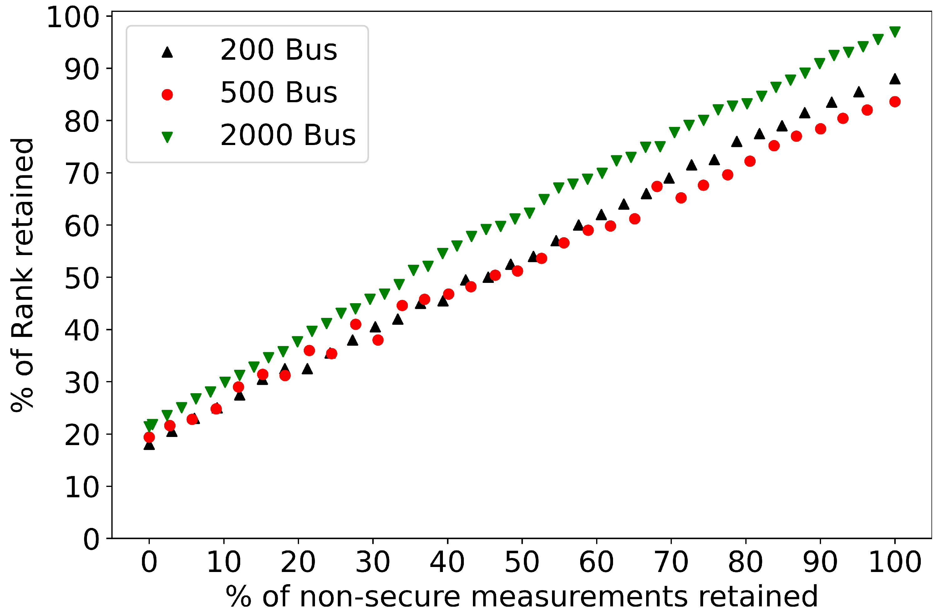 Energies 15 05723 g003