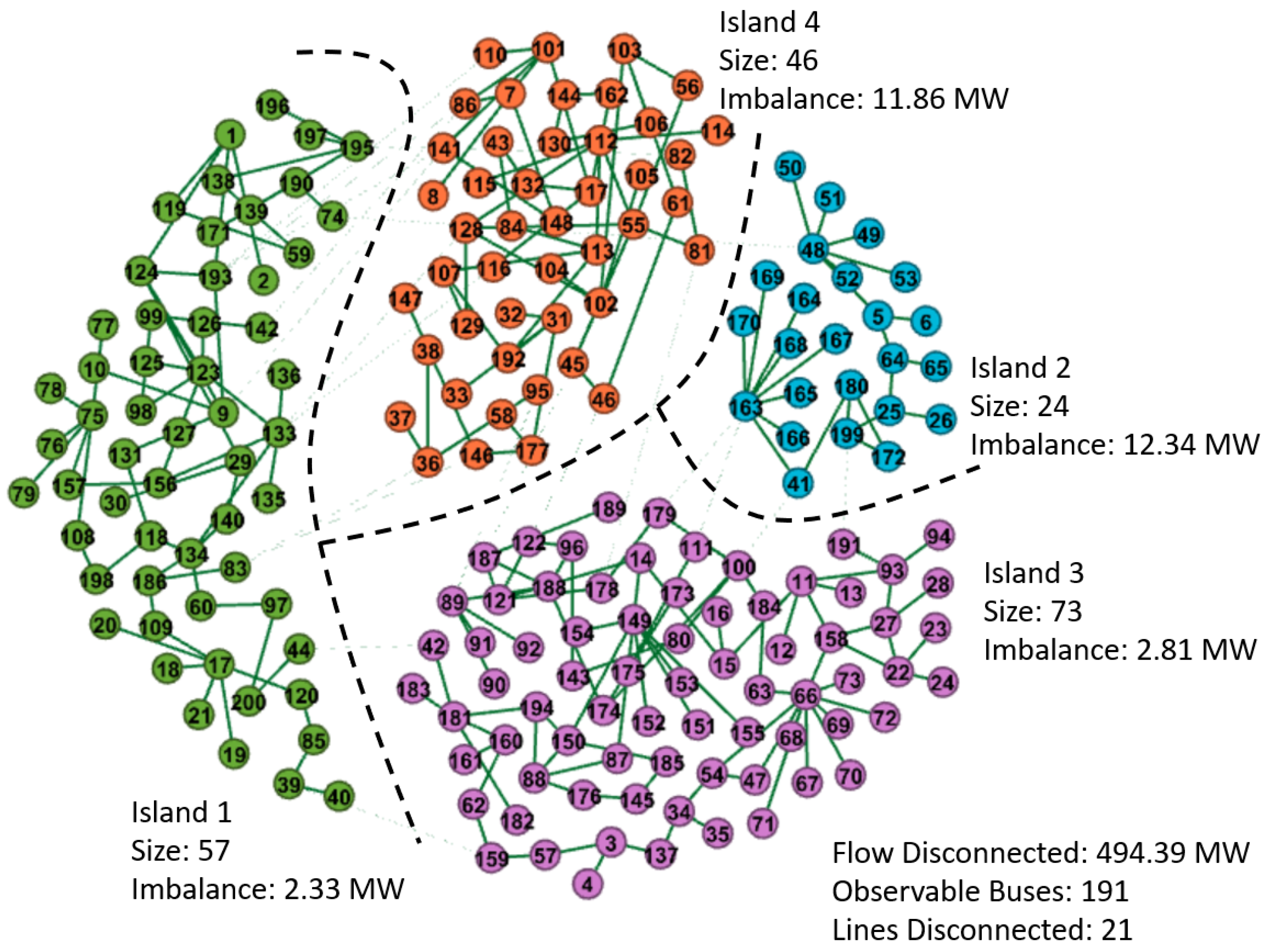 Energies 15 05723 g006