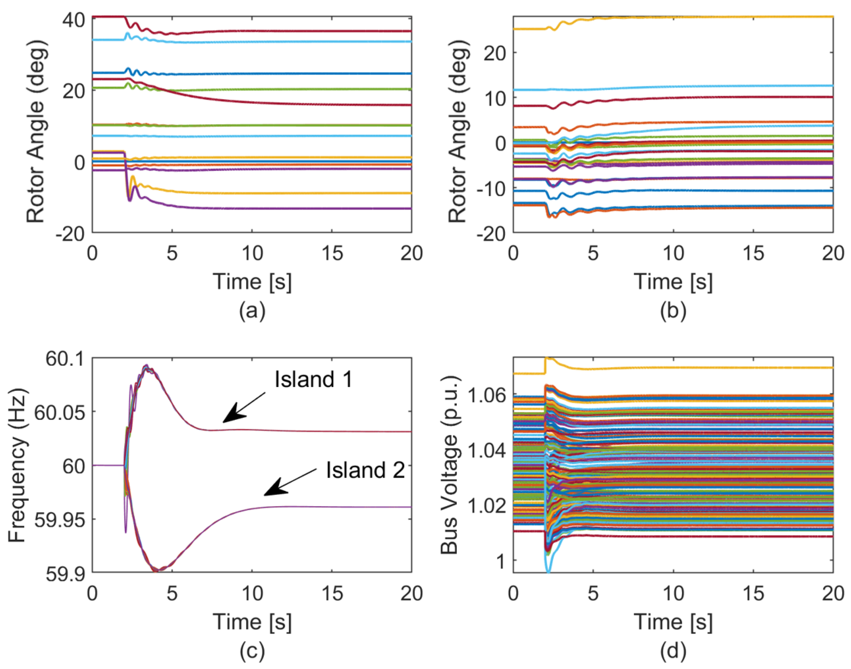 Energies 15 05723 g007