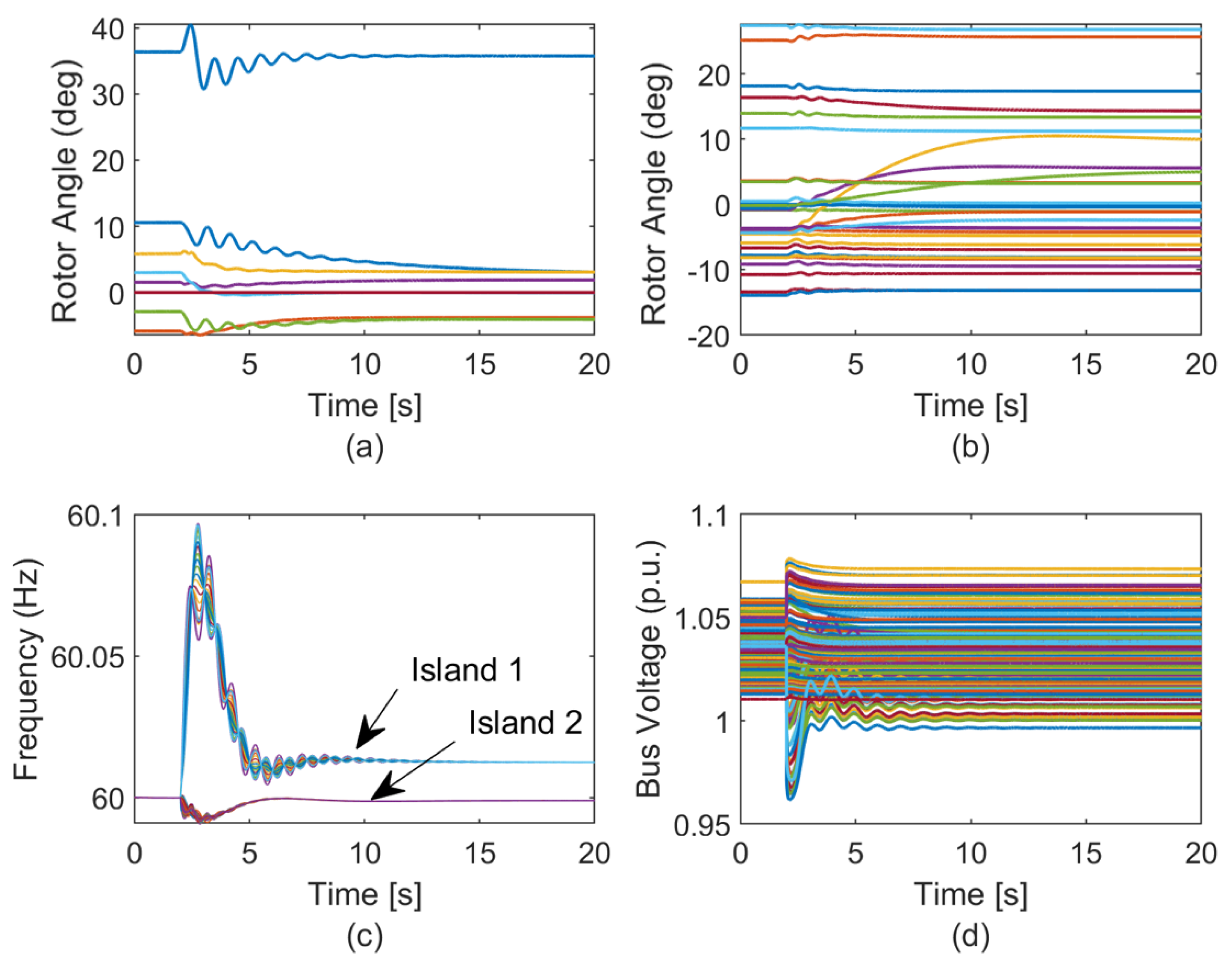 Energies 15 05723 g009