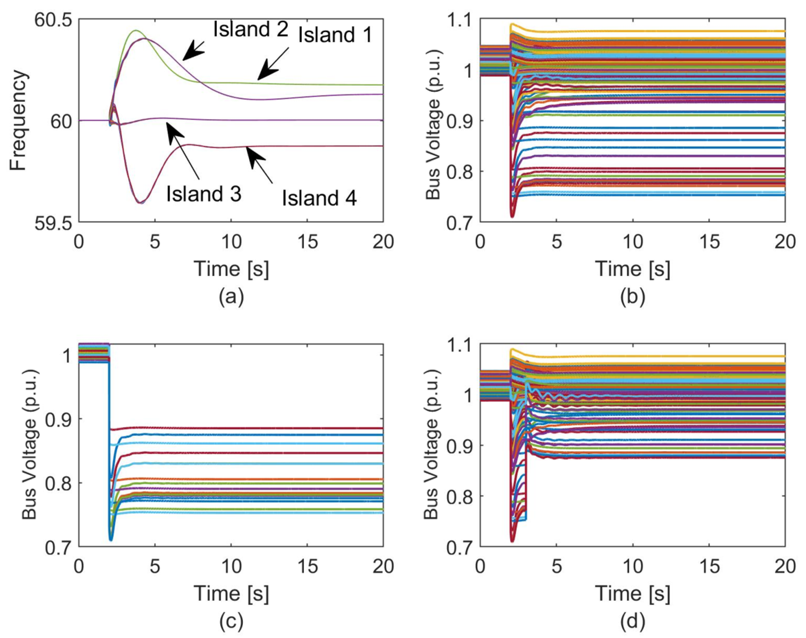 Energies 15 05723 g012