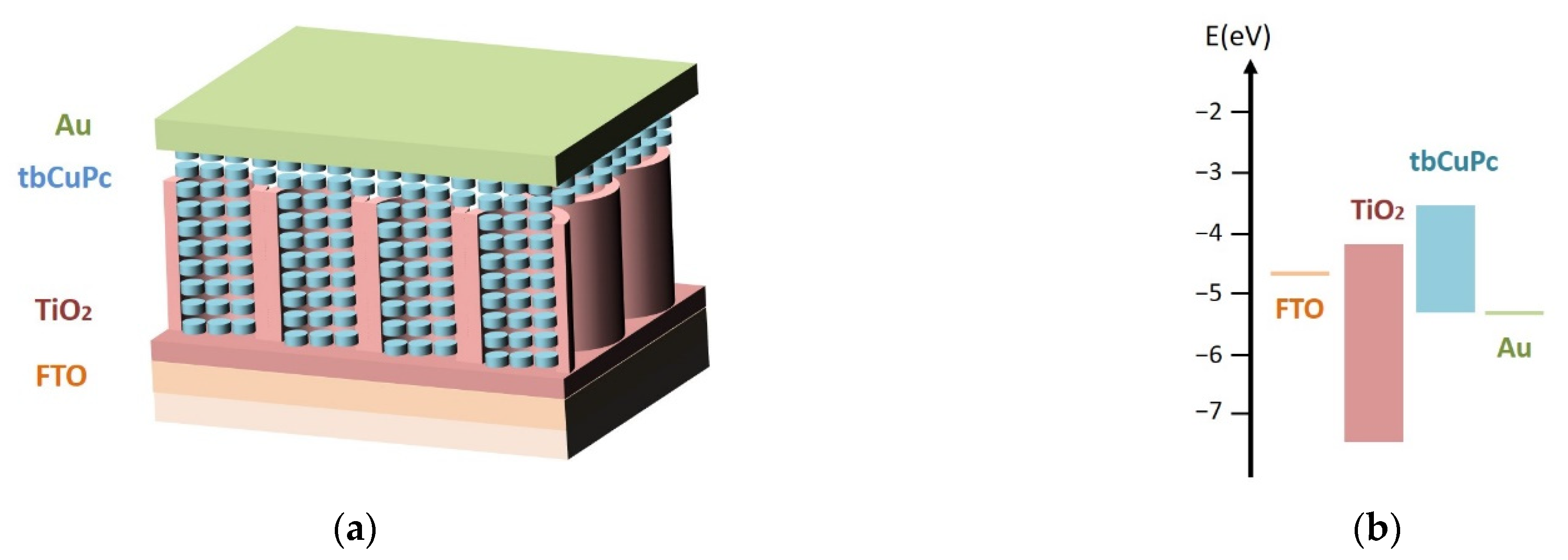 Energies 15 05736 g004