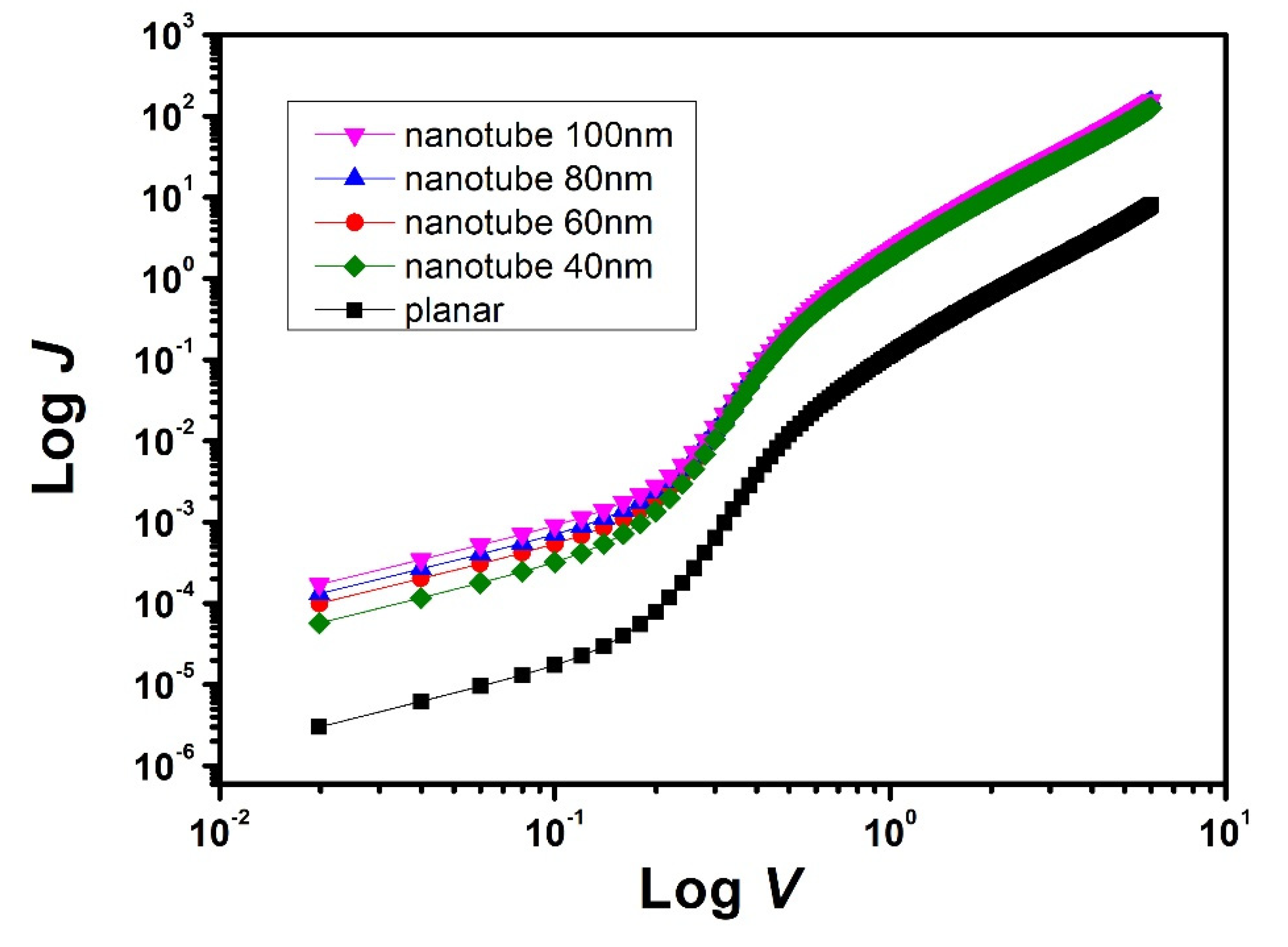 Energies 15 05736 g006