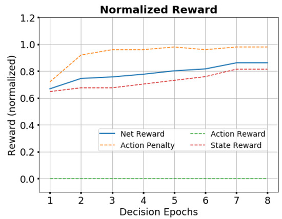 Great Table 2; AlphaZero's preferred openings over its 4-hour