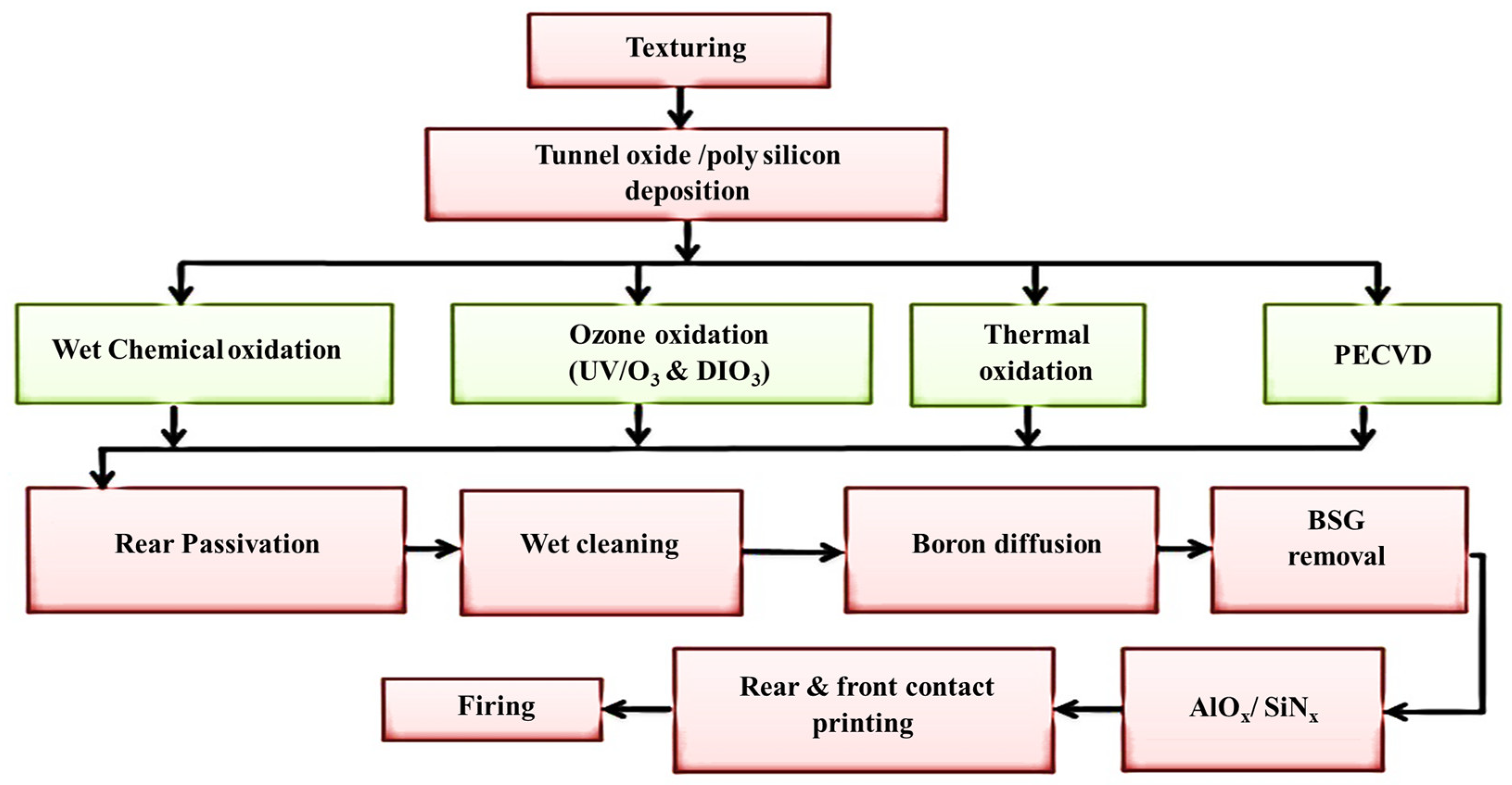 Energies 15 05753 g007