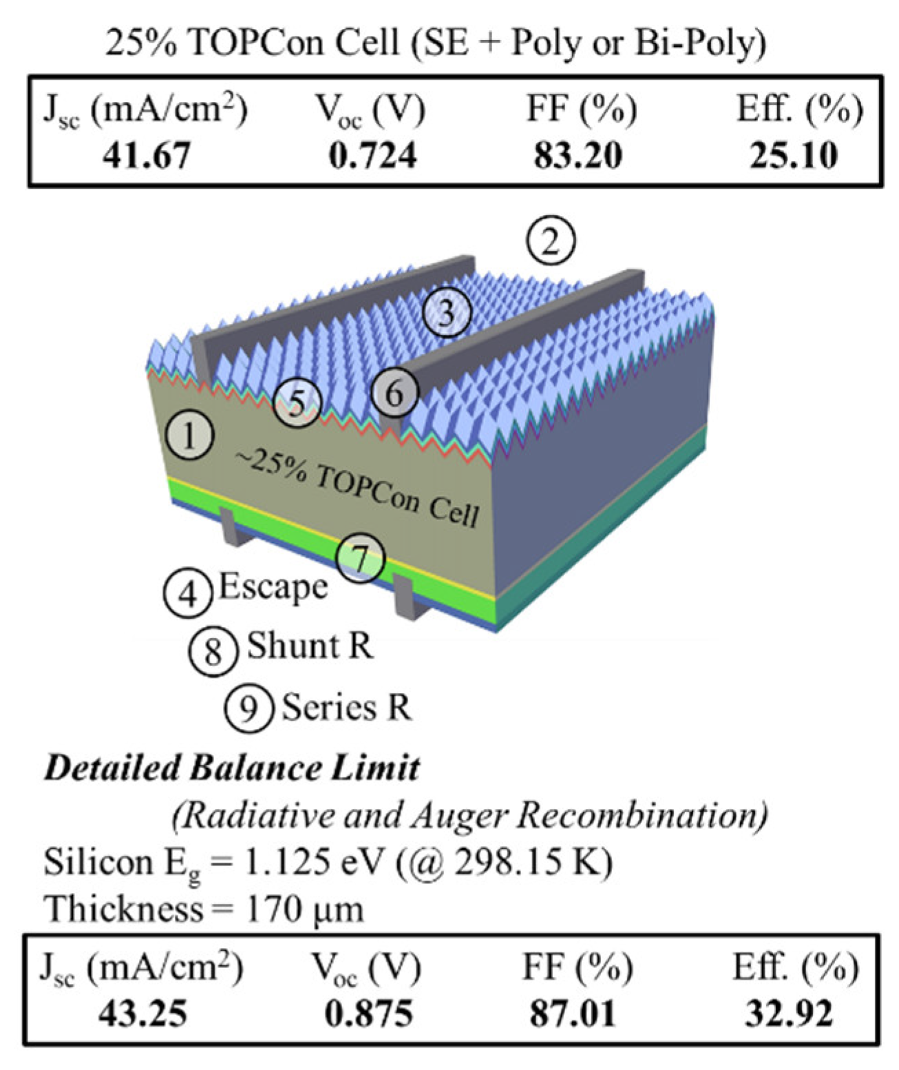 Energies 15 05753 g012