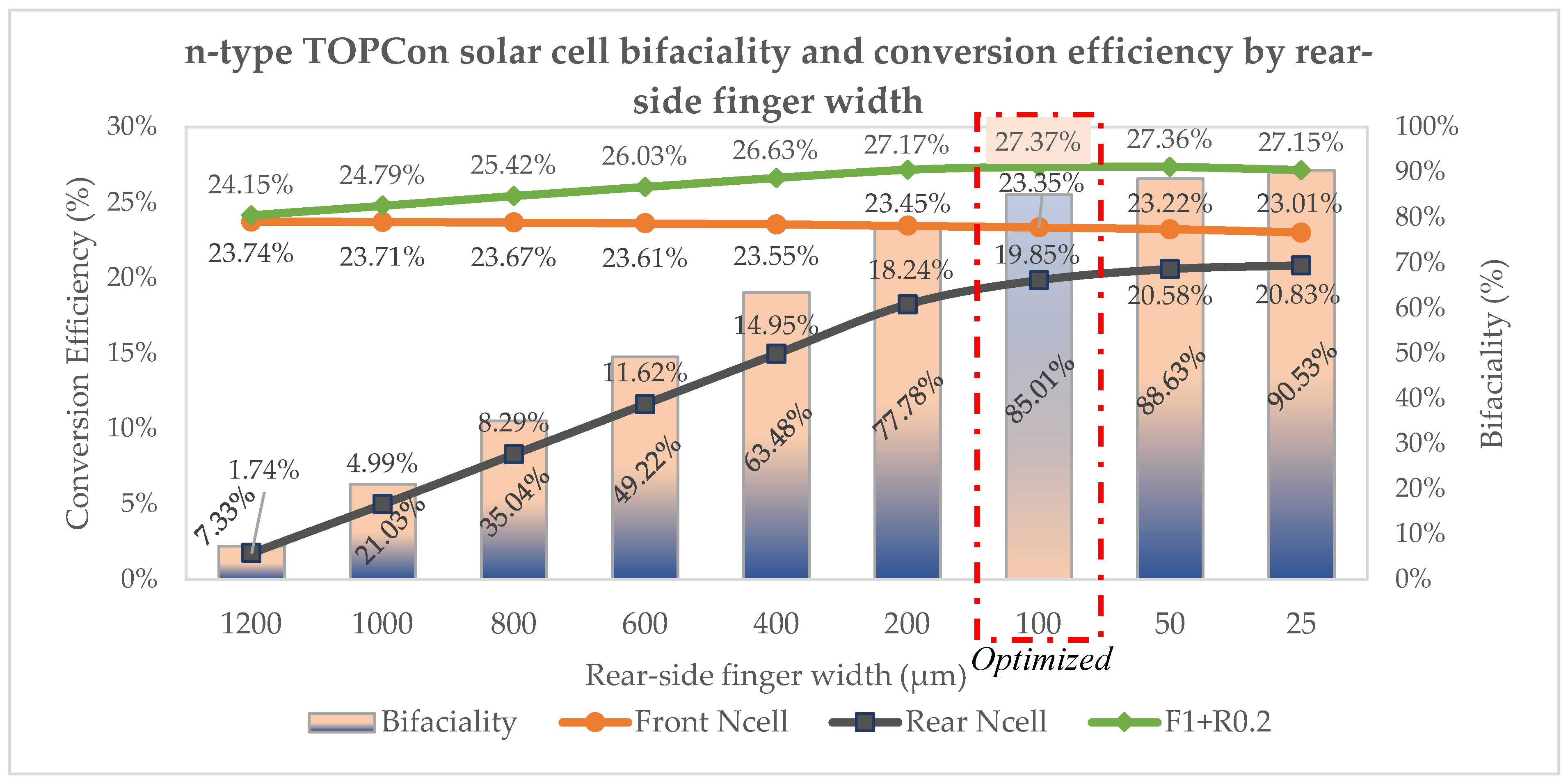 Energies 15 05753 g013