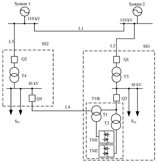 Solved Q3 [25 marks] Consider the network shown in Fig. Q3.