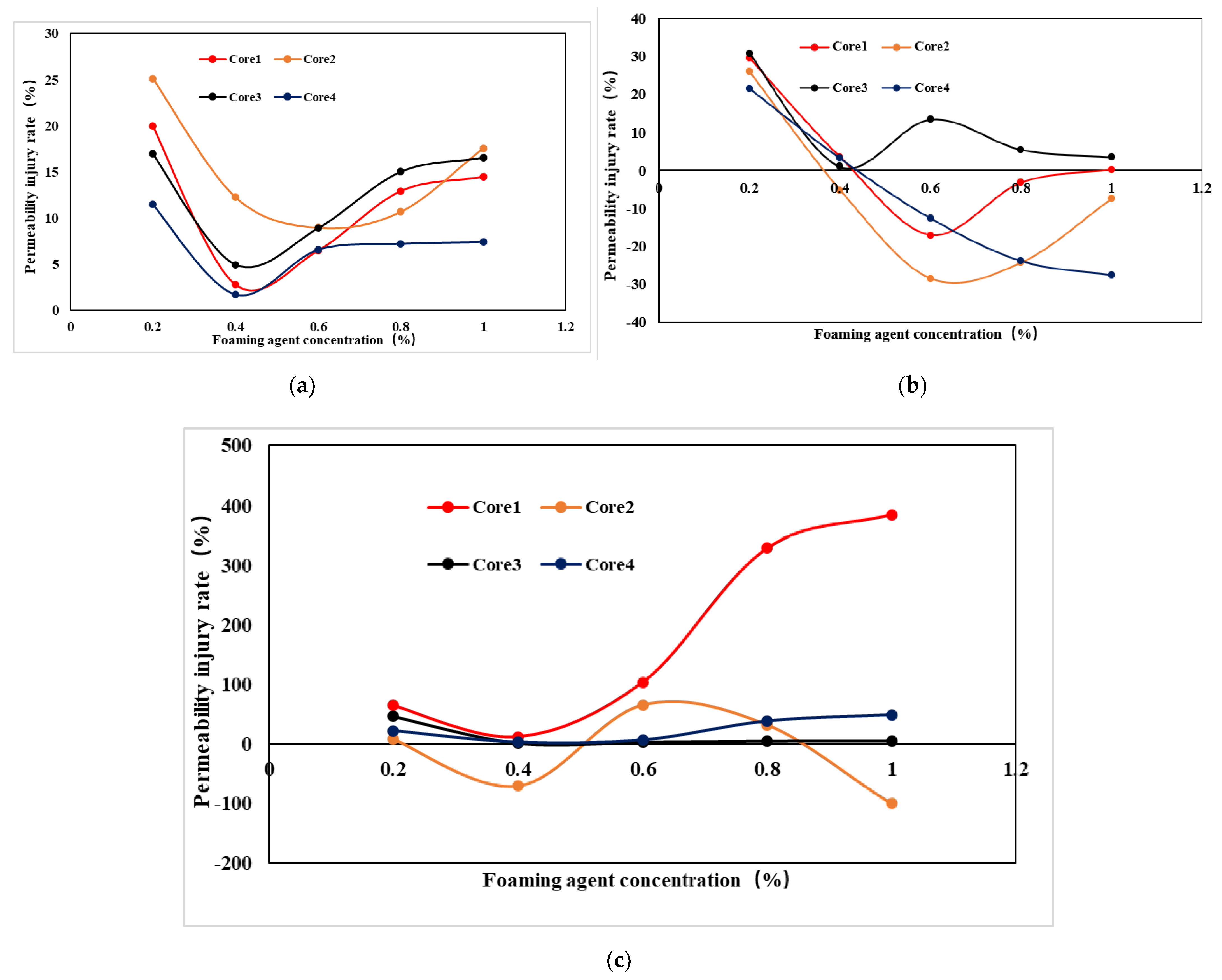 Energies 15 05768 g007