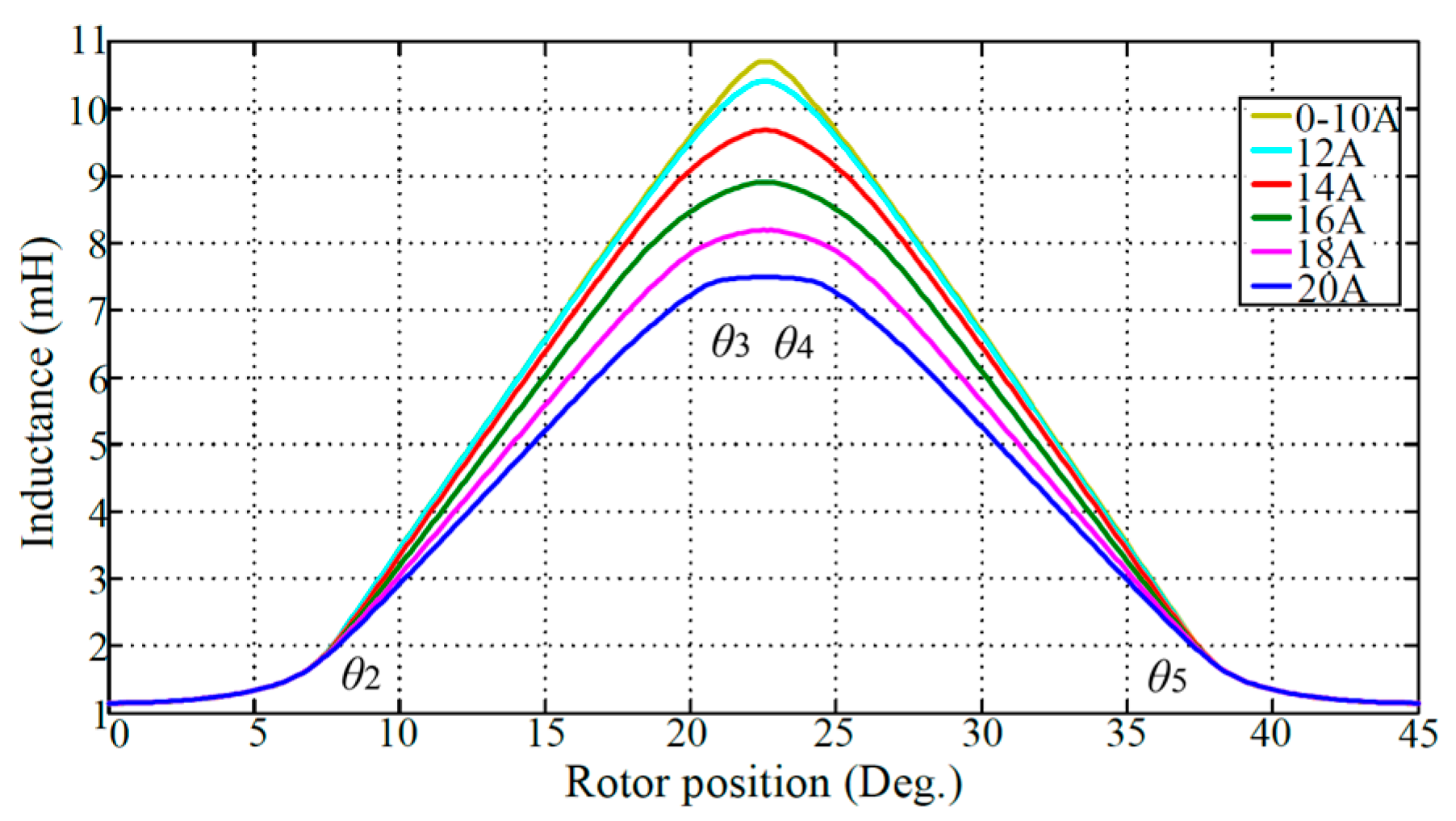 Energies 15 05782 g004