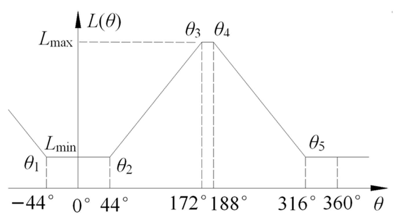 Energies 15 05782 g008