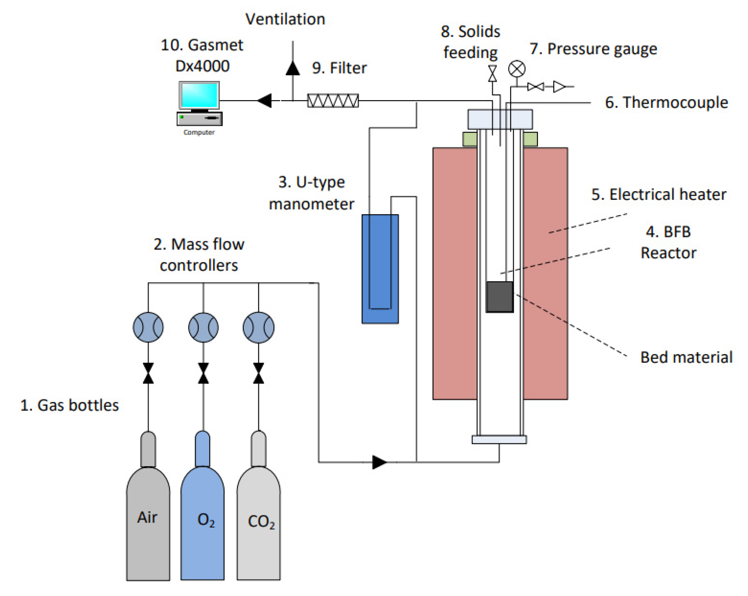 Energies 15 05785 g002