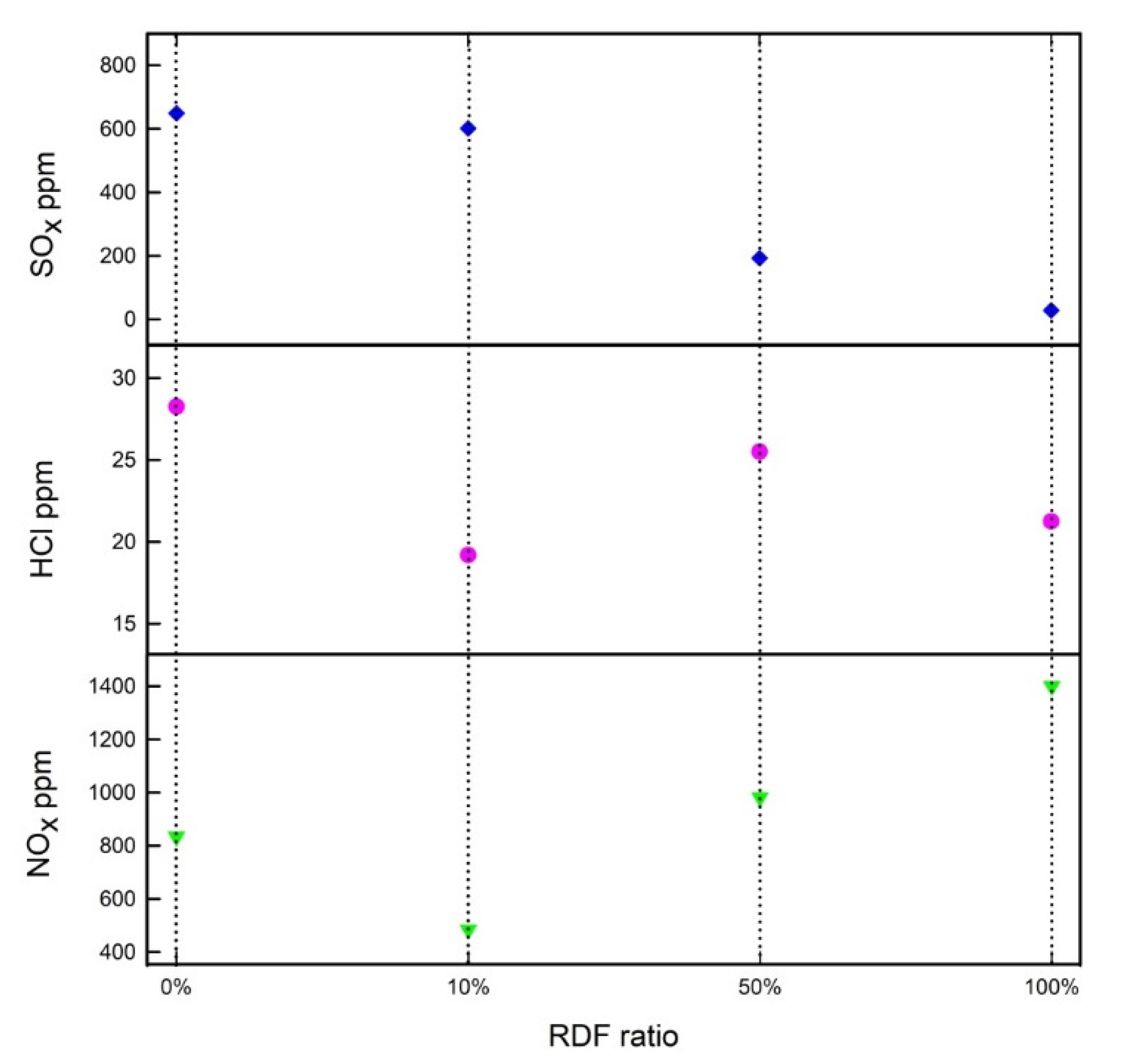 Energies 15 05785 g003