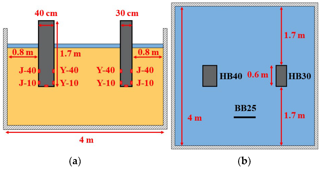 Energies 15 05786 g005
