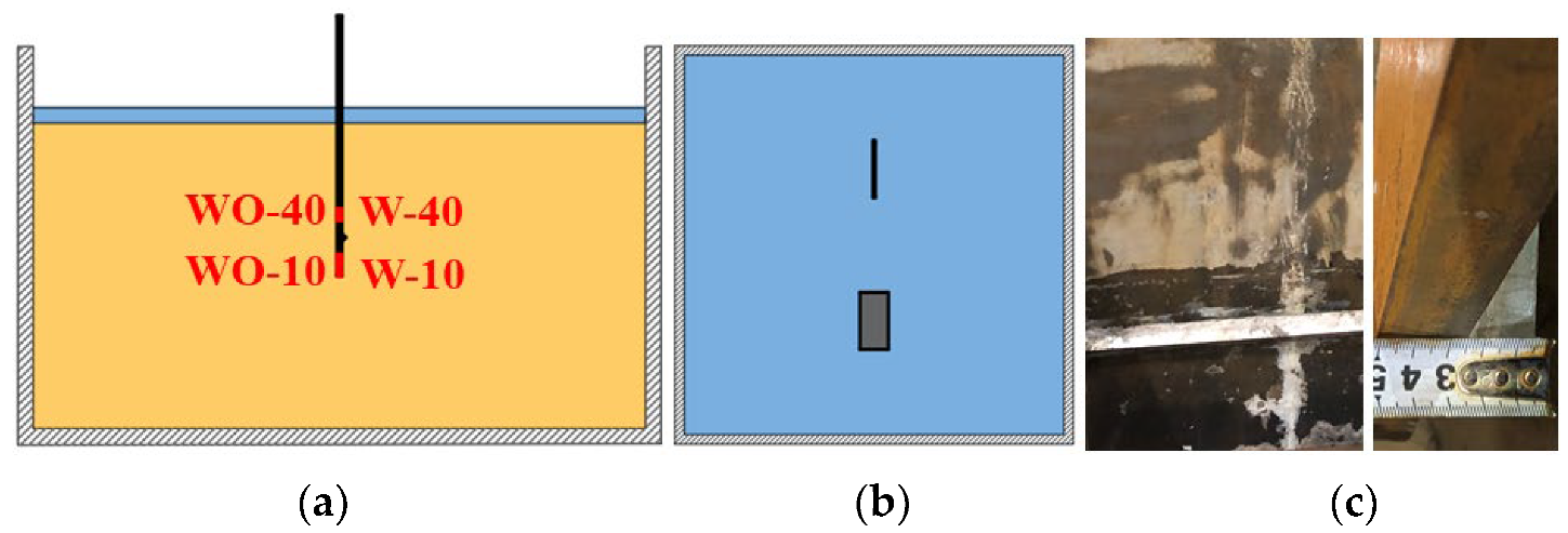 Energies 15 05786 g006