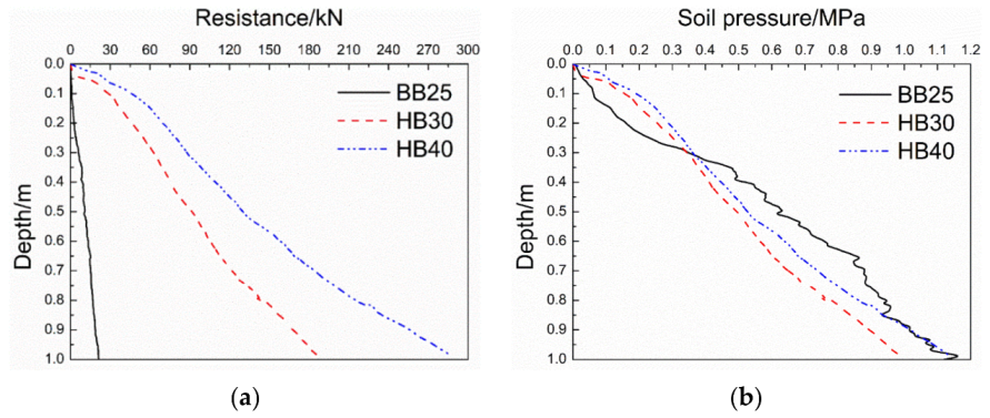 Energies 15 05786 g009