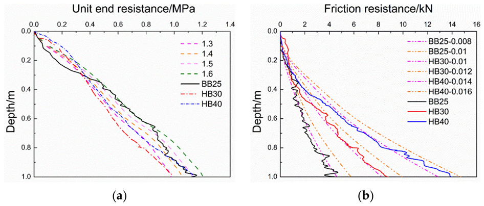 Energies 15 05786 g014
