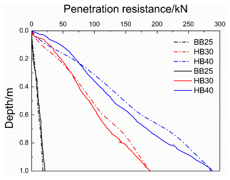 Energies 15 05786 g015