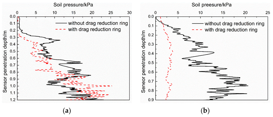 Energies 15 05786 g016