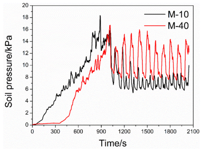 Energies 15 05786 g019