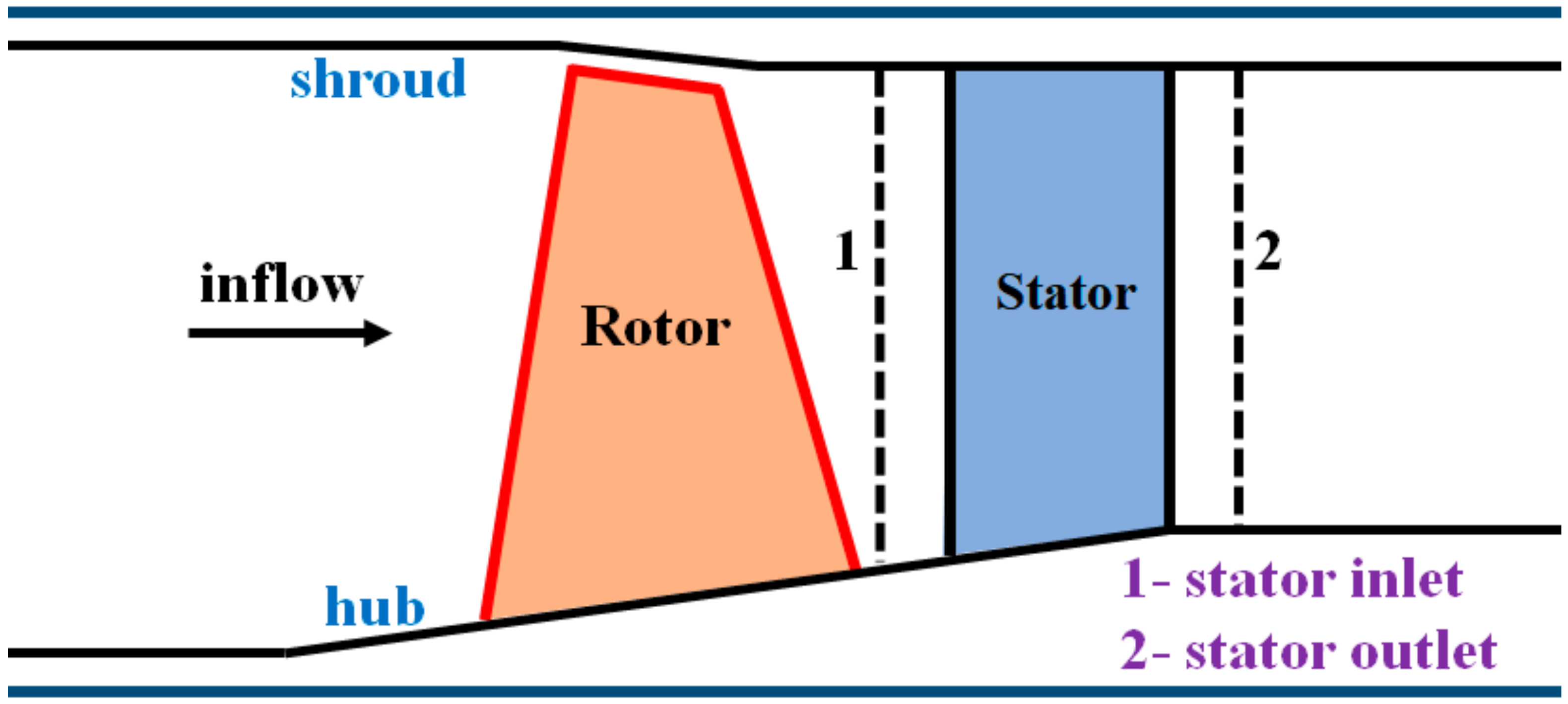Energies 15 05791 g001