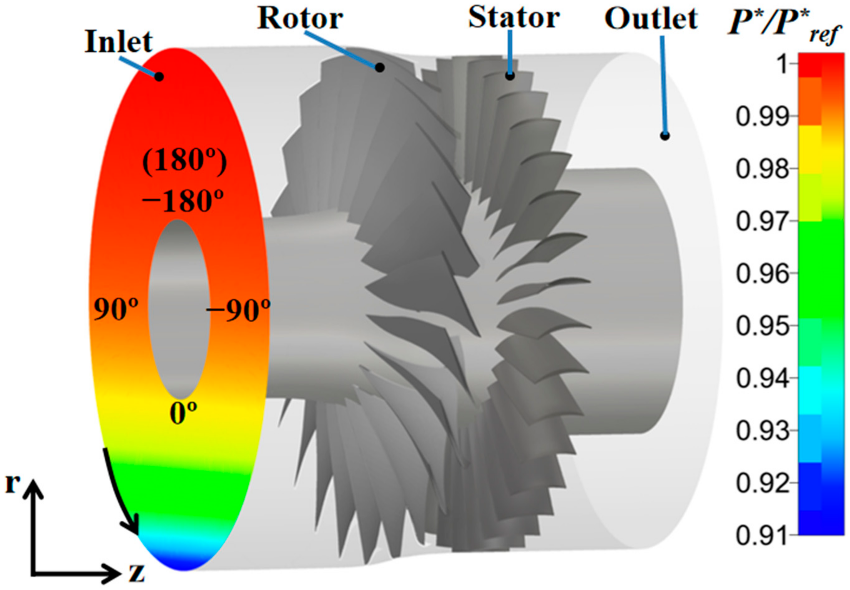 Energies 15 05791 g002