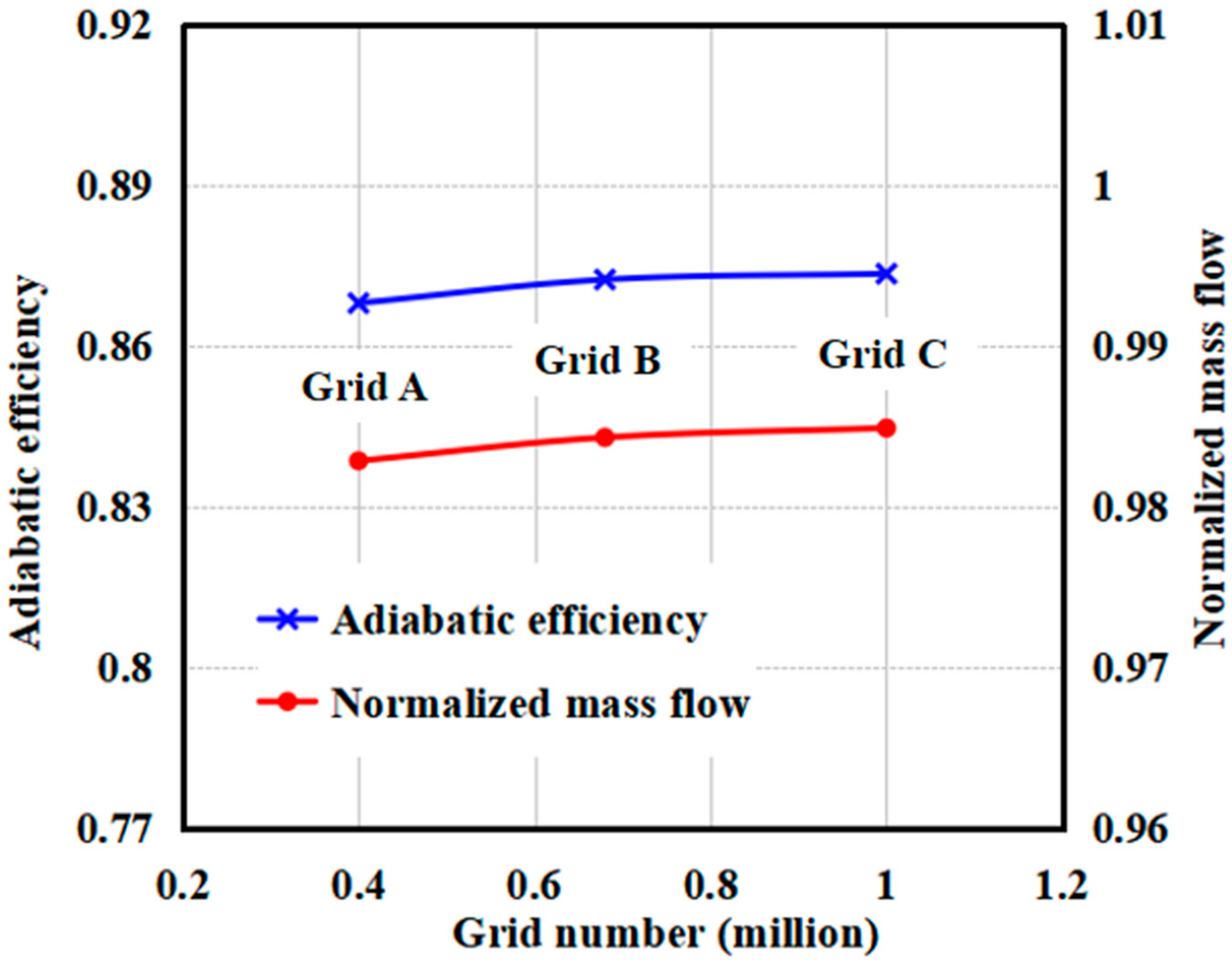 Energies 15 05791 g004