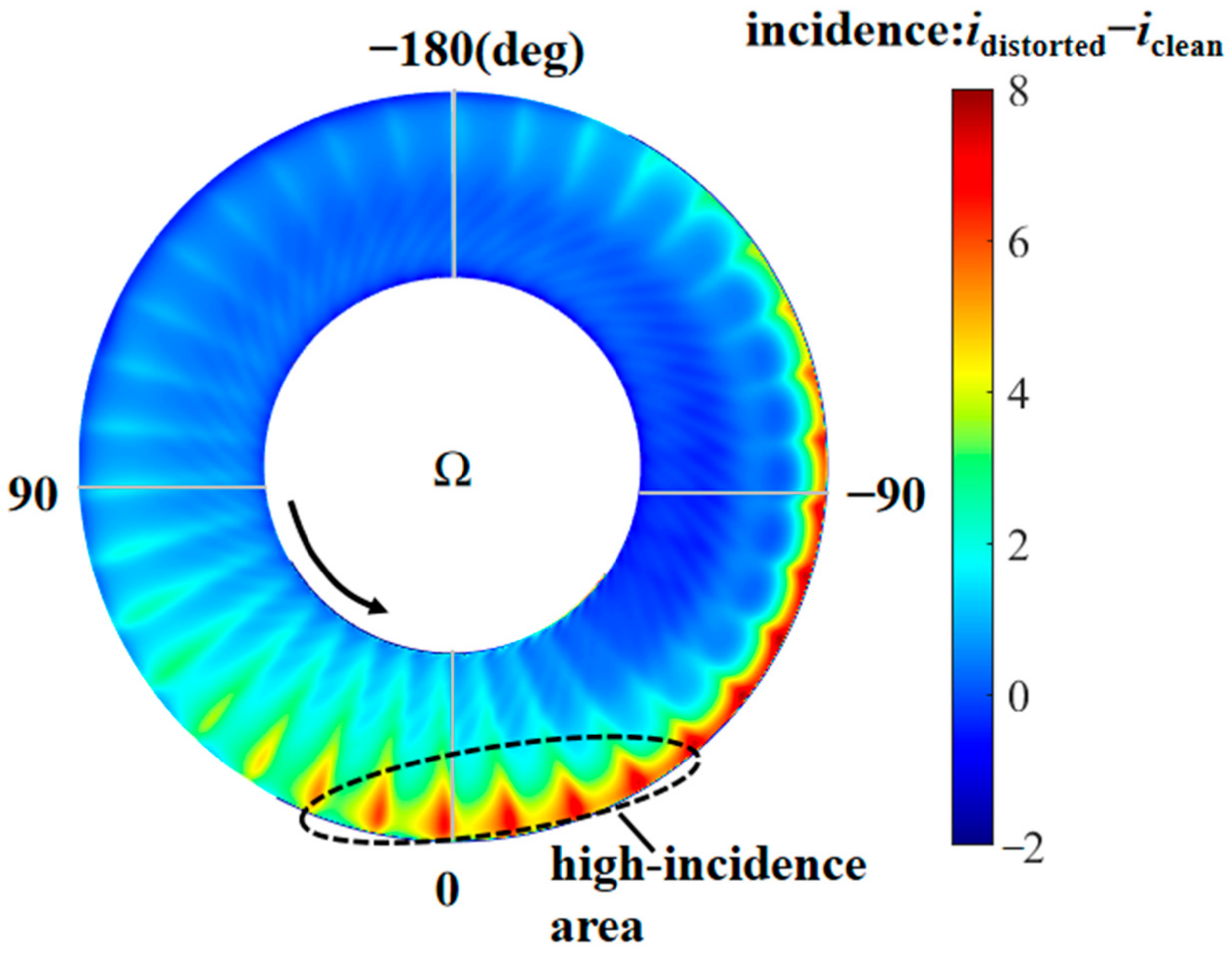 Energies 15 05791 g007