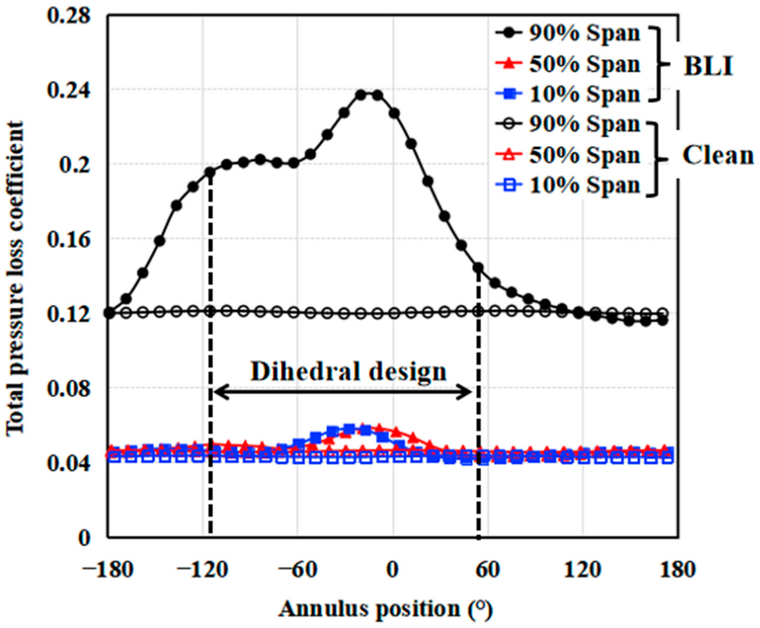Energies 15 05791 g008