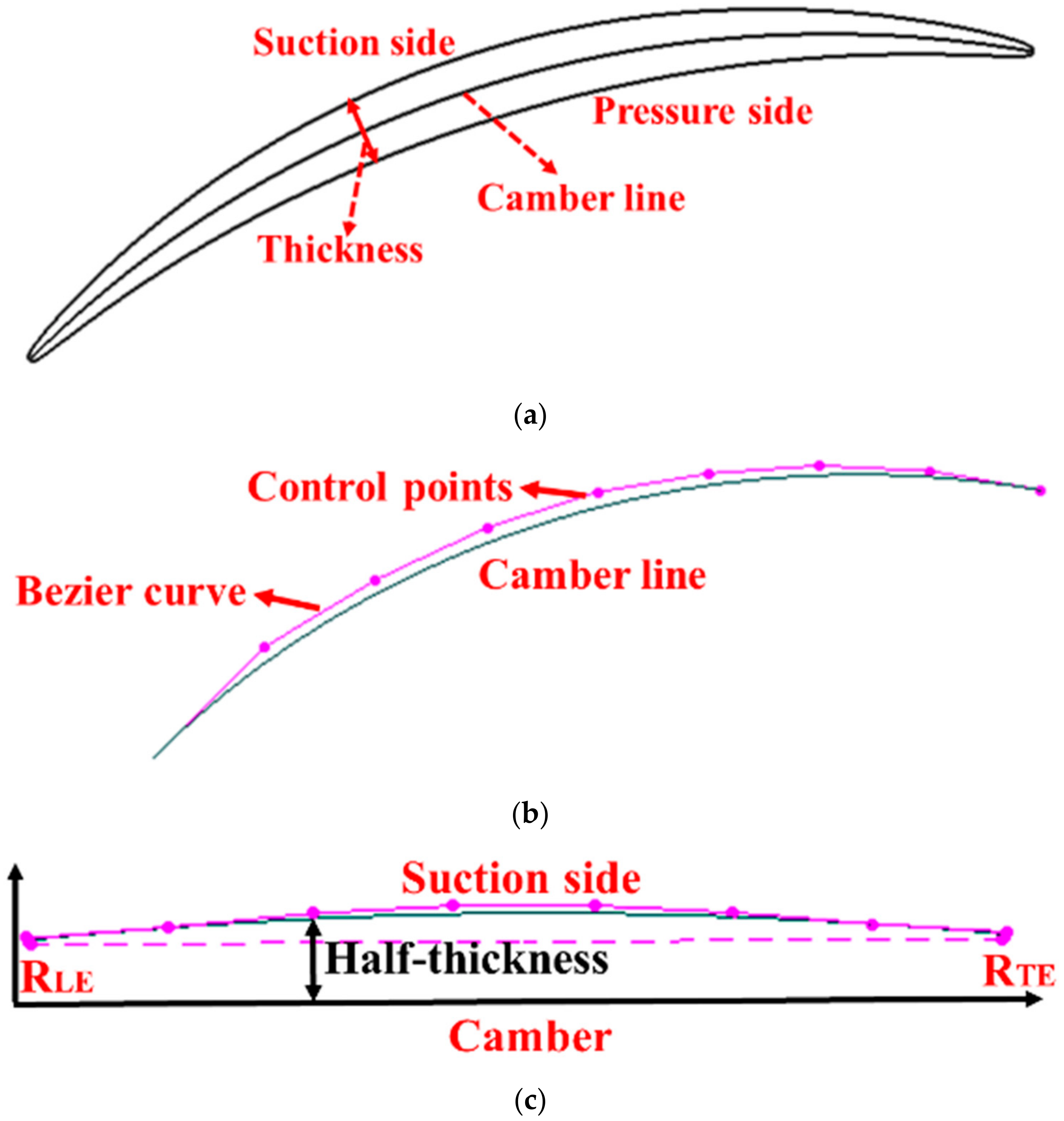 Energies 15 05791 g009