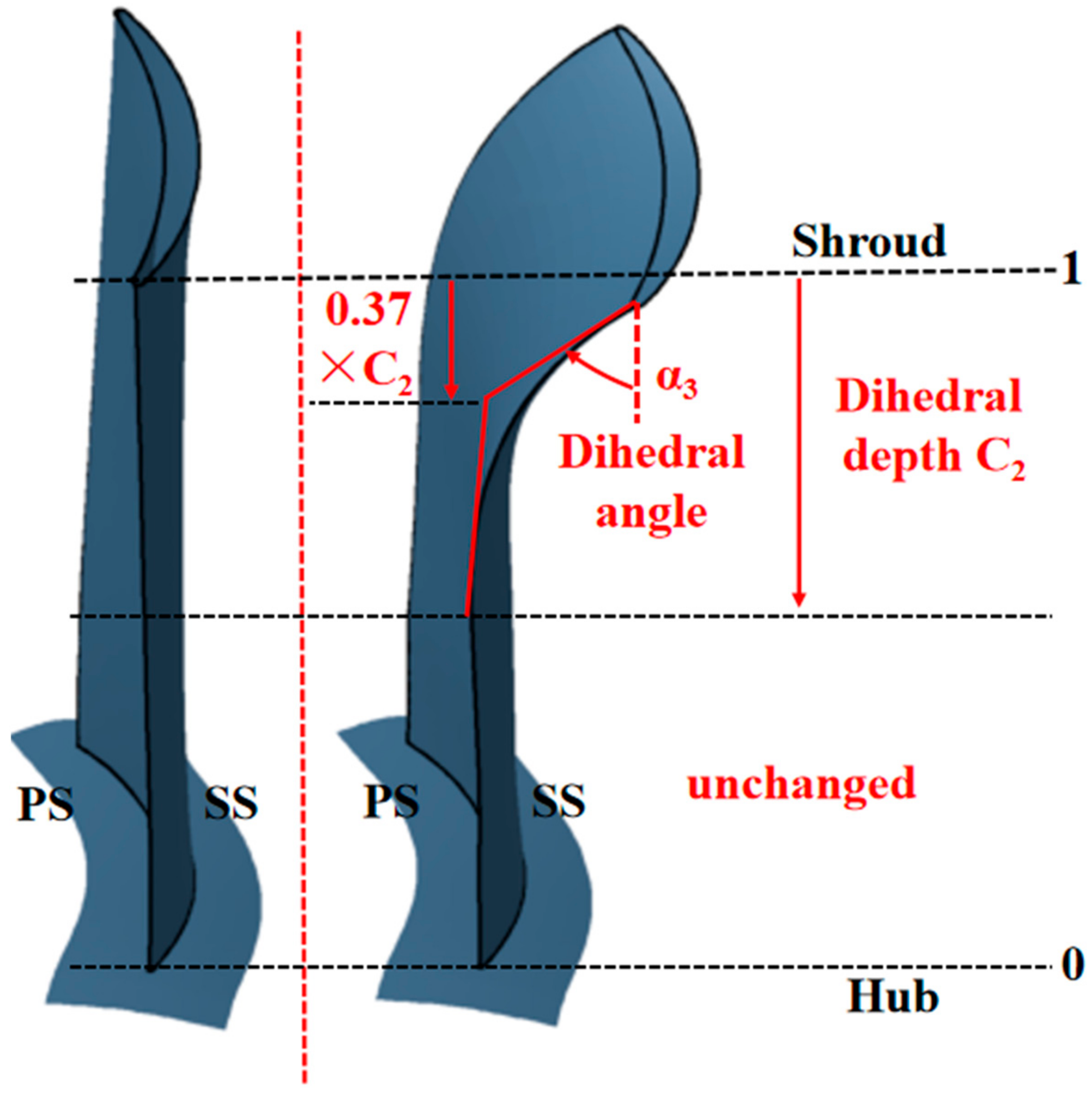 Energies 15 05791 g011
