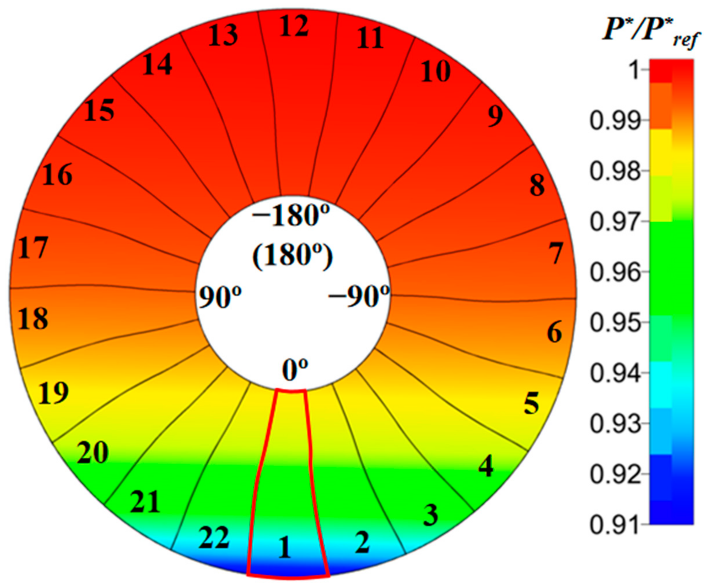 Energies 15 05791 g012
