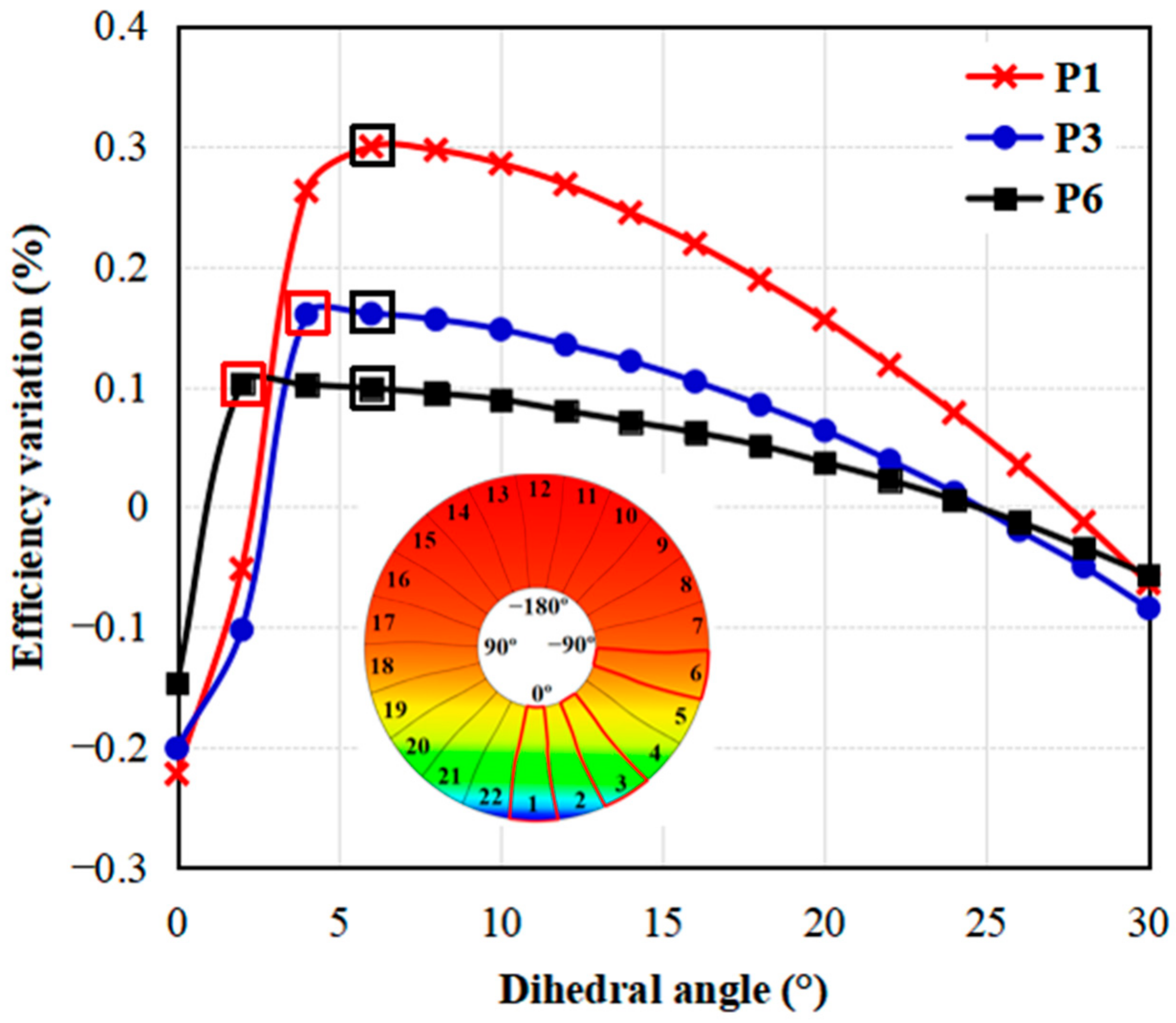 Energies 15 05791 g016