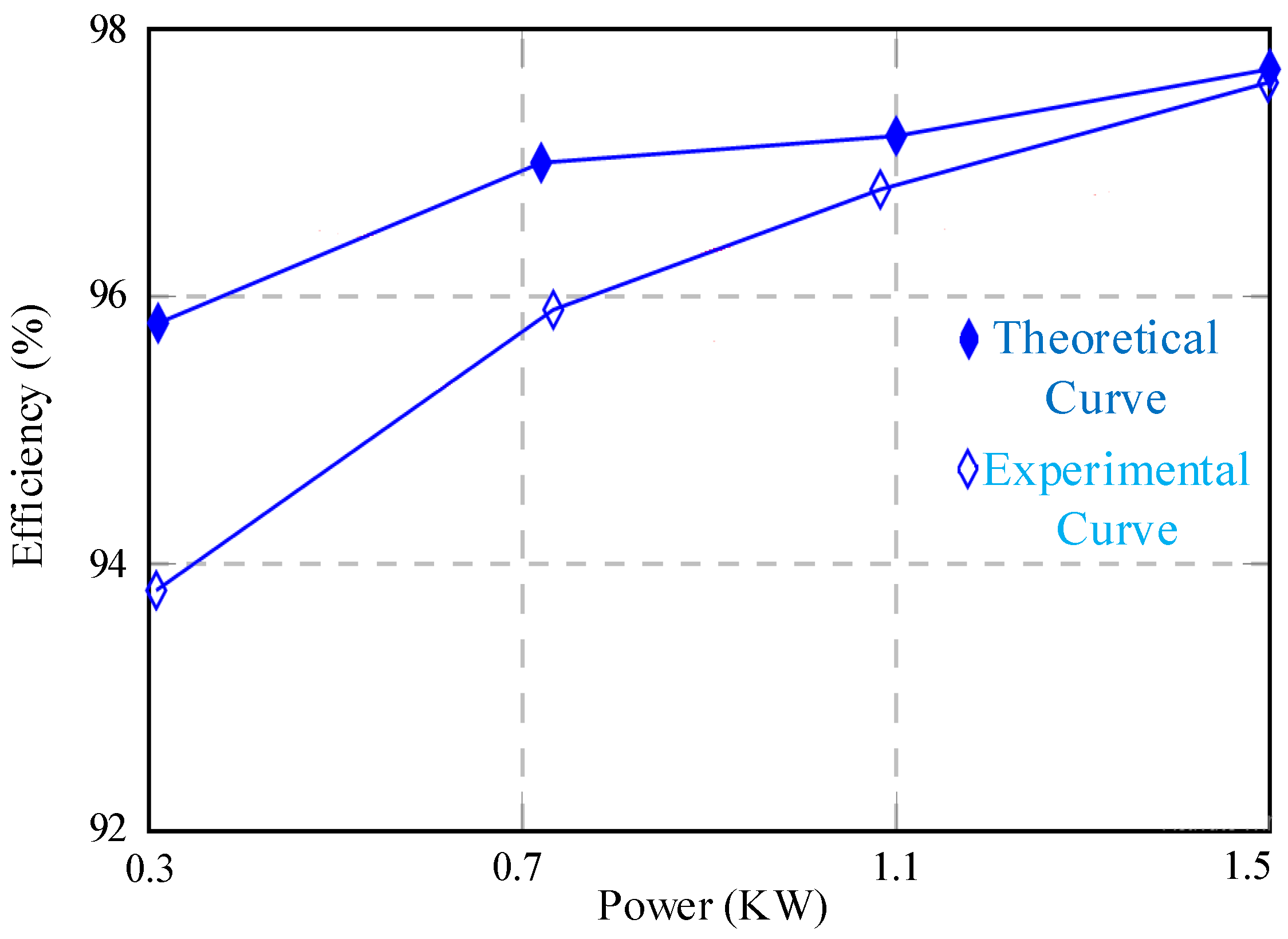 Energies 15 05802 g014