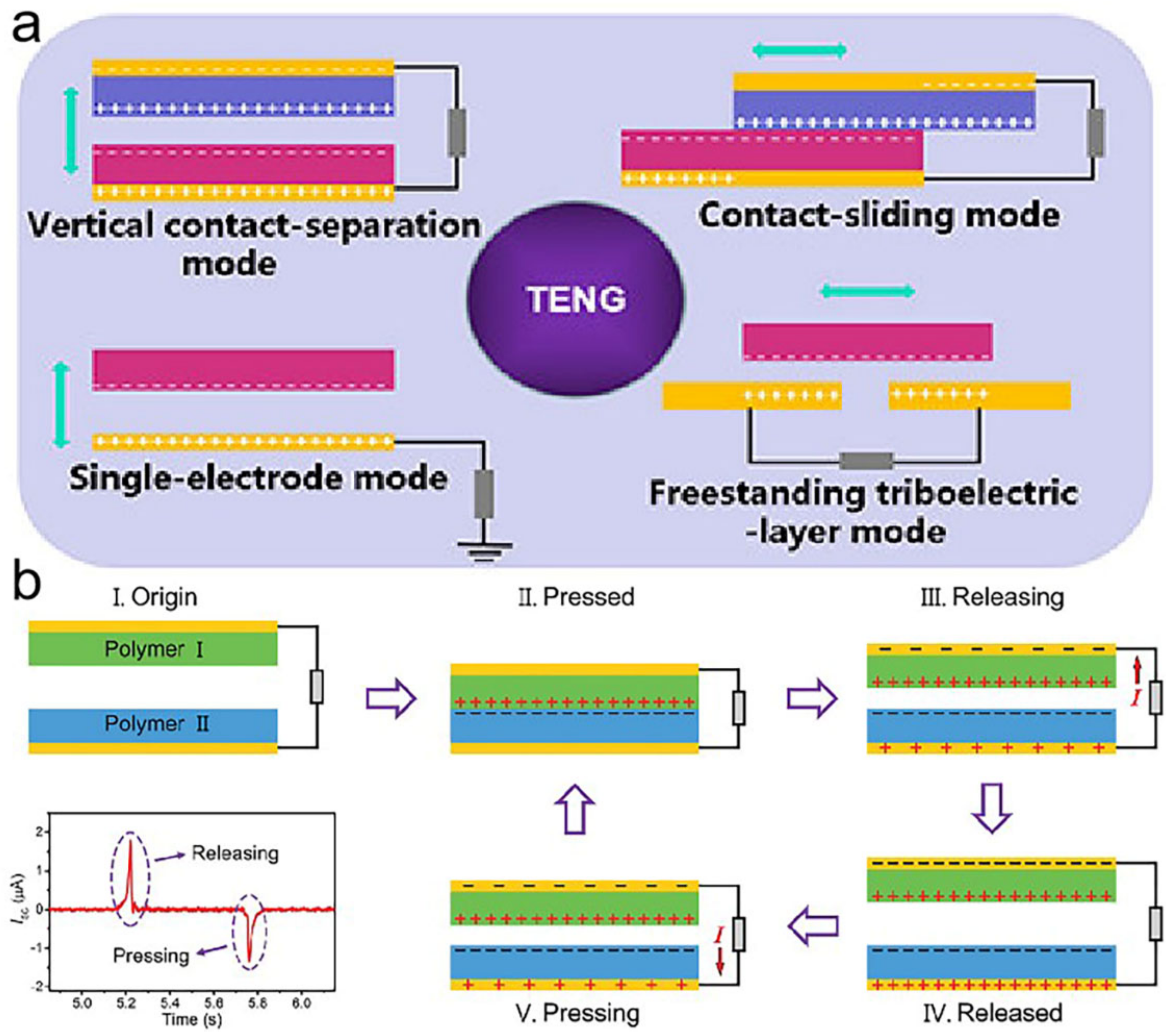 Energies | Free Full-Text | Research Progress on Triboelectric 