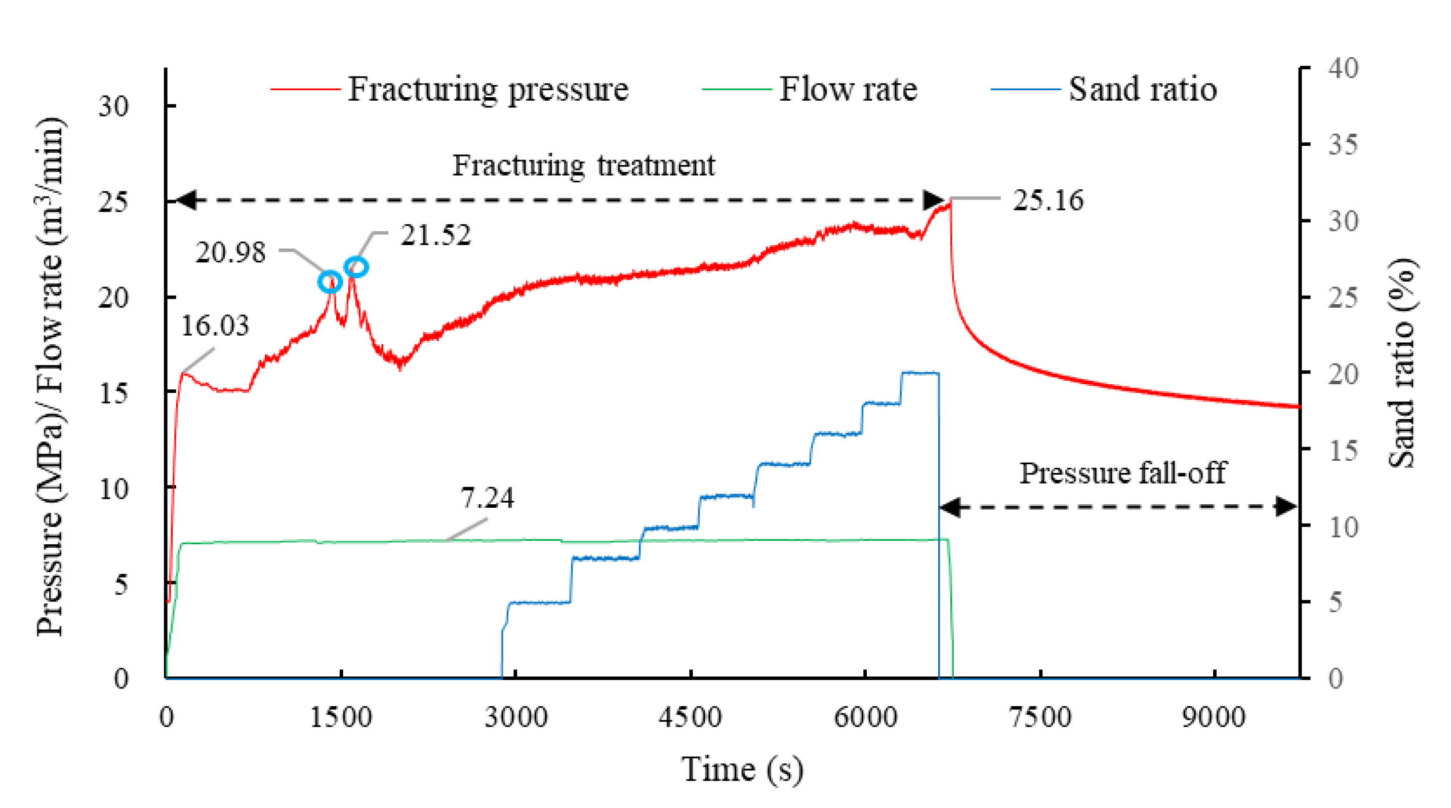 Energies 15 05811 g004